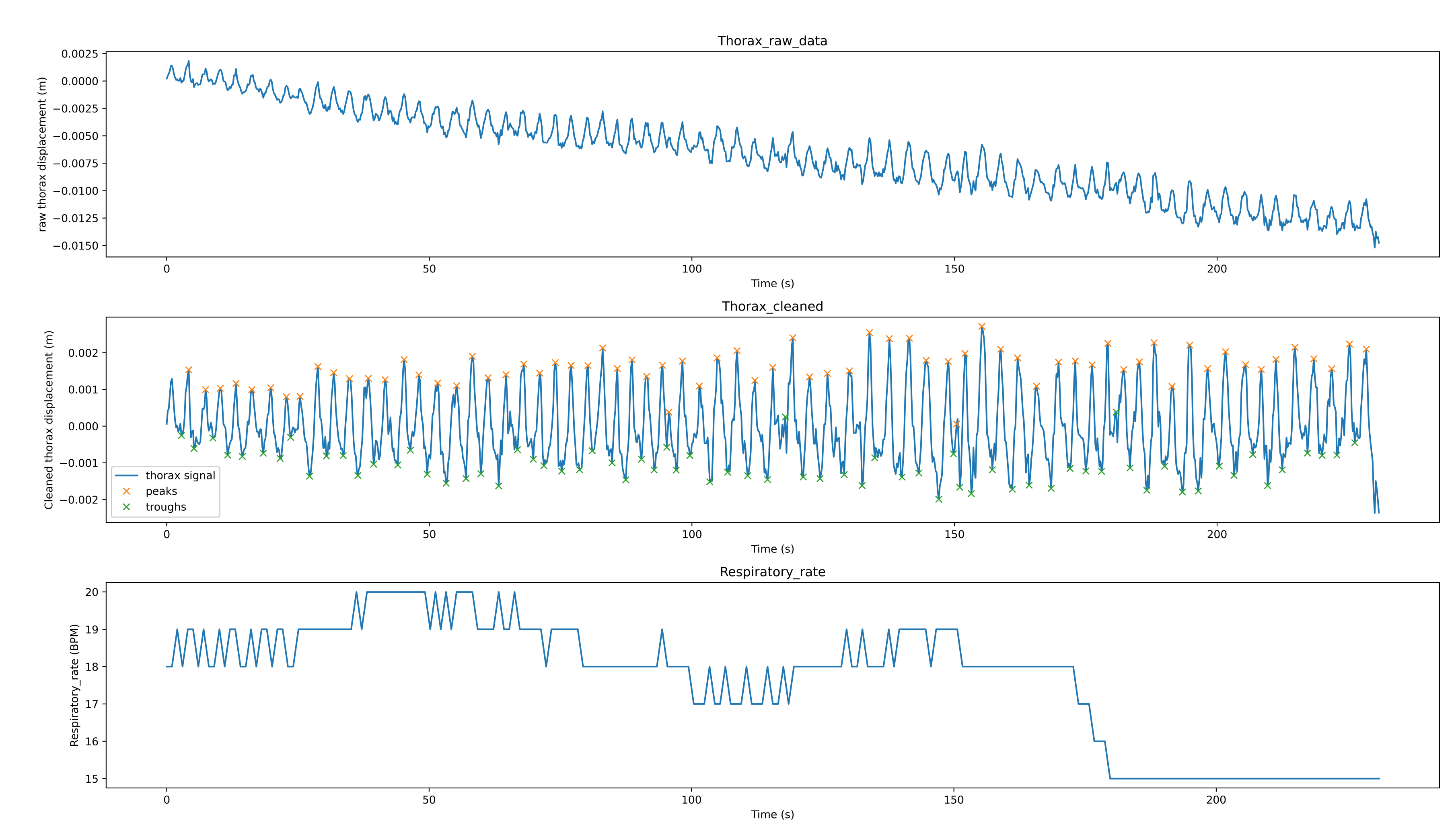 Sensors 21 03771 g010