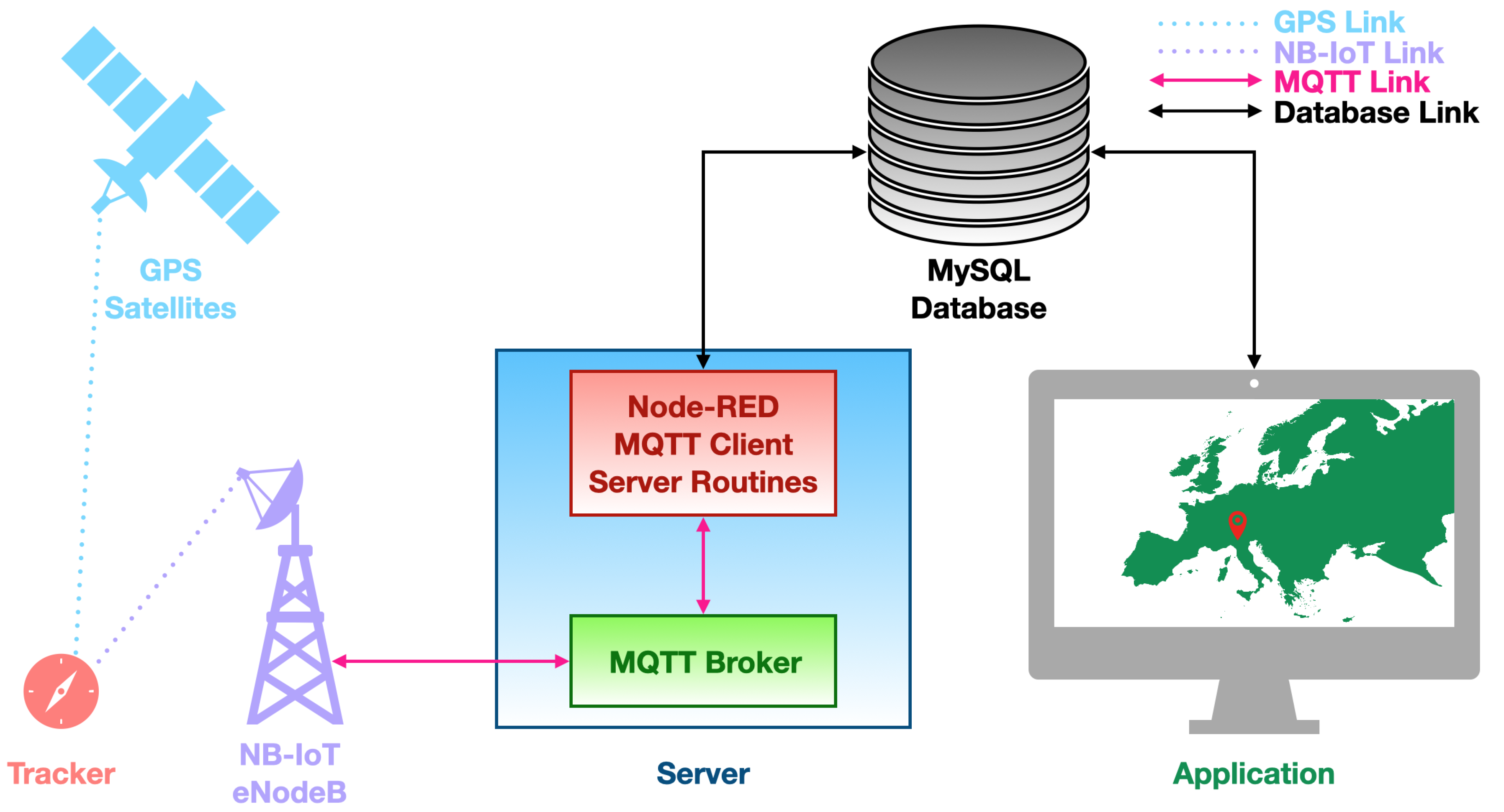 Sensors 21 03772 g001 Sensors 21 03772 g001