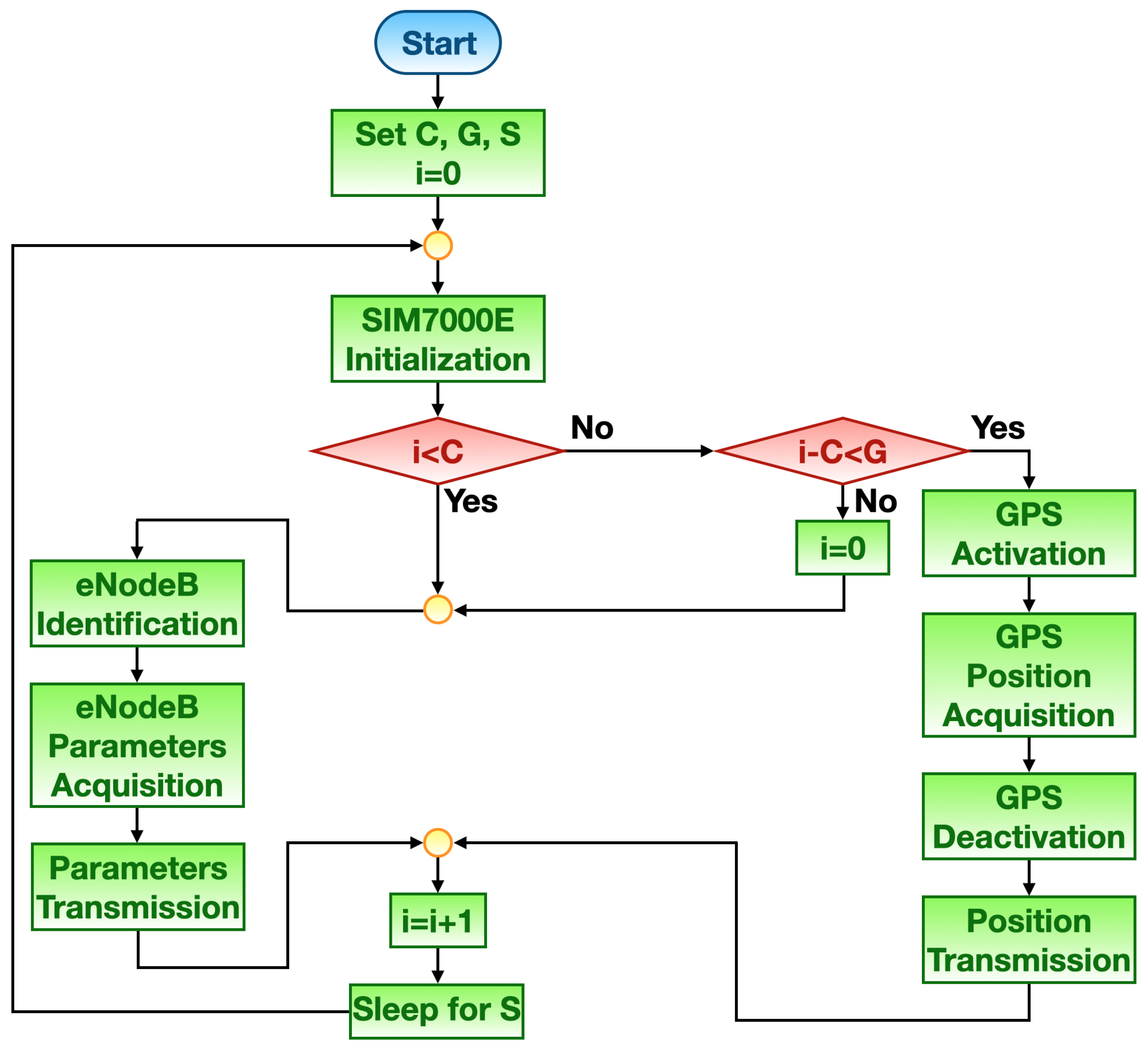 Sensors 21 03772 g003 Sensors 21 03772 g003