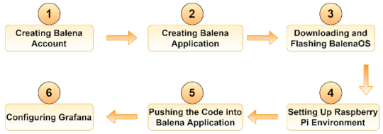 Sensors 21 03773 g001 Sensors 21 03773 g001