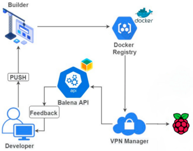 Sensors 21 03773 g002 Sensors 21 03773 g002