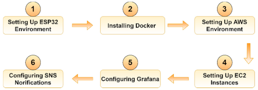 Sensors 21 03773 g003 Sensors 21 03773 g003