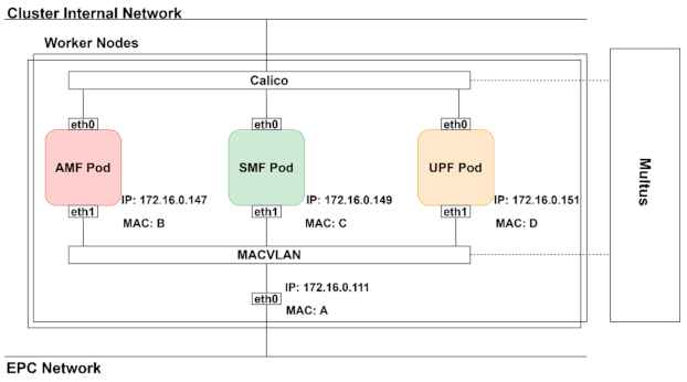 Sensors 21 03773 g010 Sensors 21 03773 g010