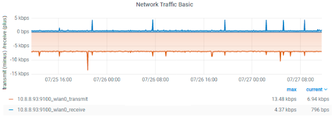 Sensors 21 03773 g015 Sensors 21 03773 g015