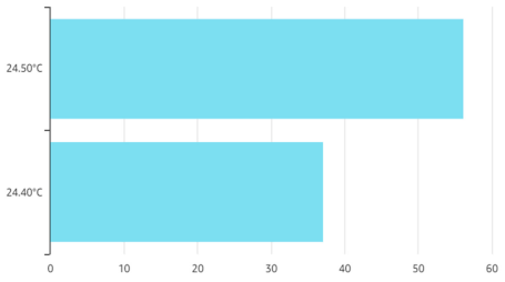 Sensors 21 03773 g016 Sensors 21 03773 g016