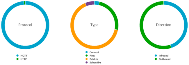 Sensors 21 03773 g017 Sensors 21 03773 g017