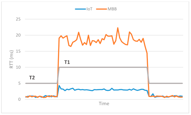 Sensors 21 03773 g021 Sensors 21 03773 g021