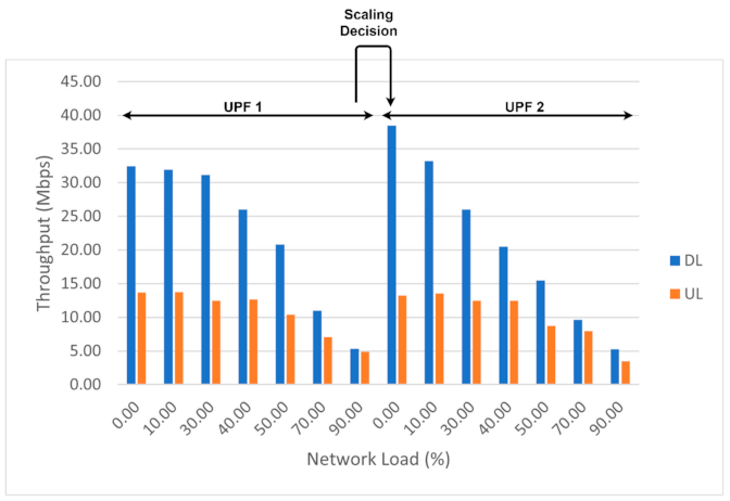 Sensors 21 03773 g022 Sensors 21 03773 g022