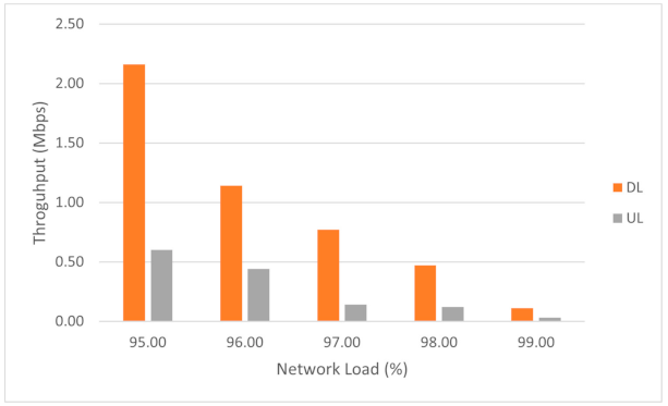 Sensors 21 03773 g025 Sensors 21 03773 g025