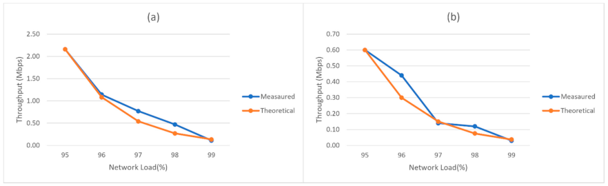 Sensors 21 03773 g026 Sensors 21 03773 g026