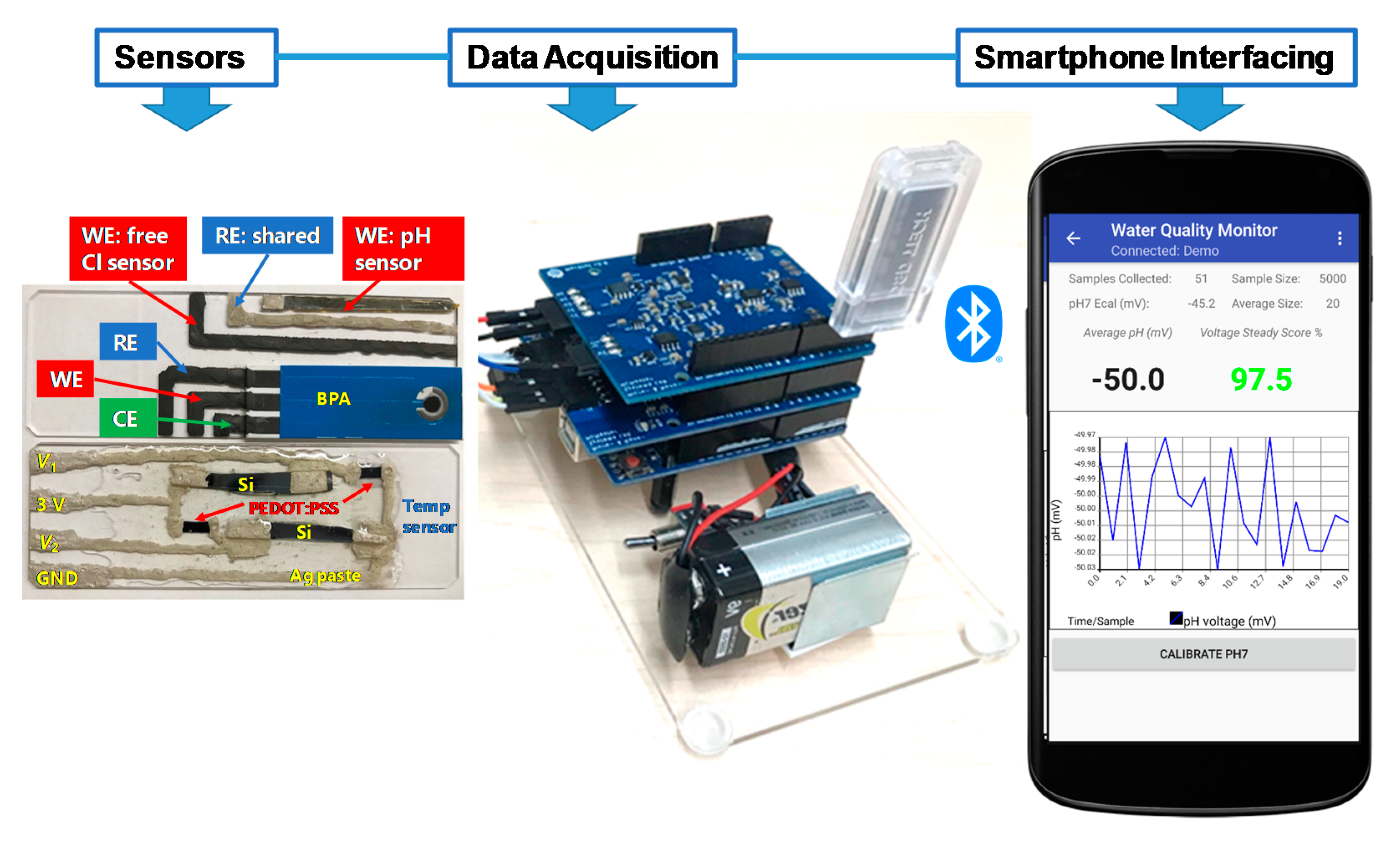 Sensors 21 03775 g001