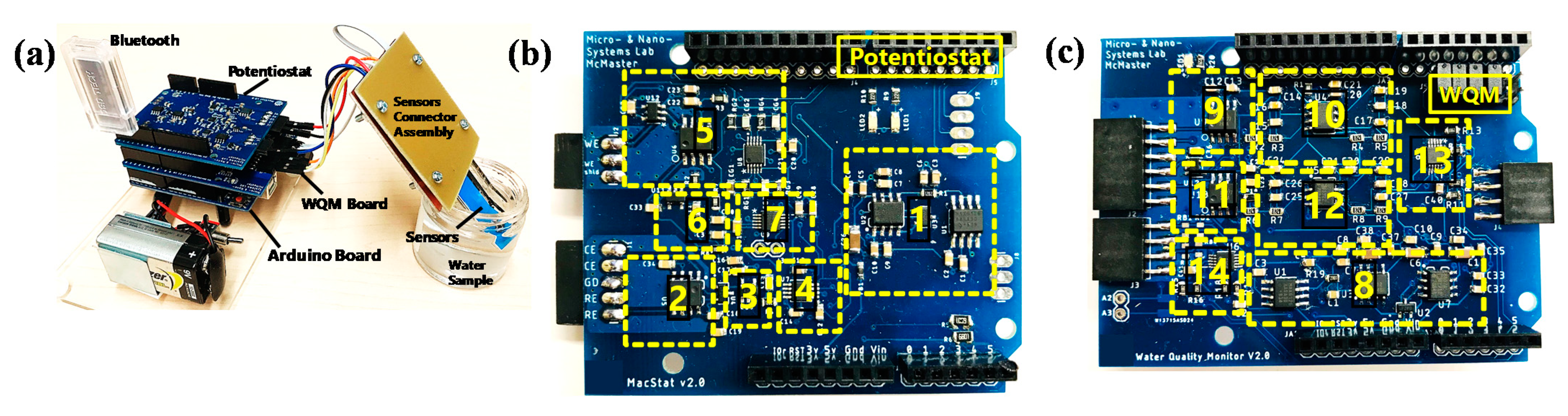 Sensors 21 03775 g003