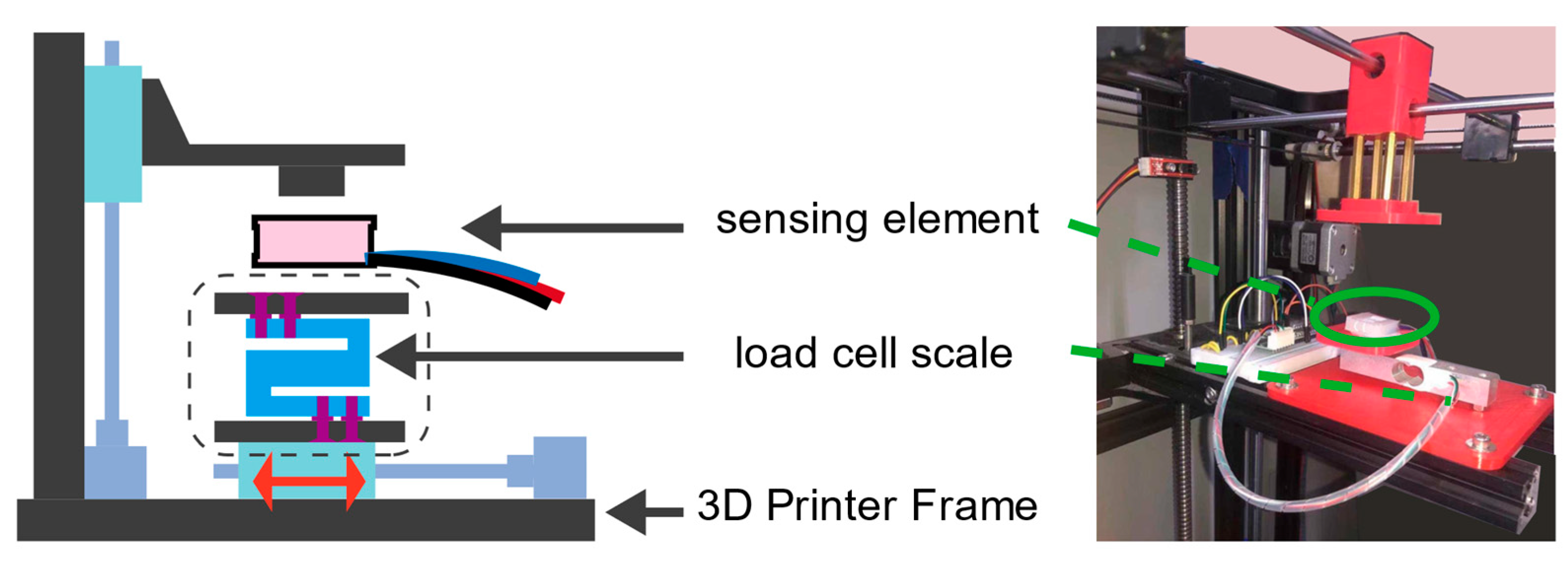 Sensors 21 03780 g005 Sensors 21 03780 g005