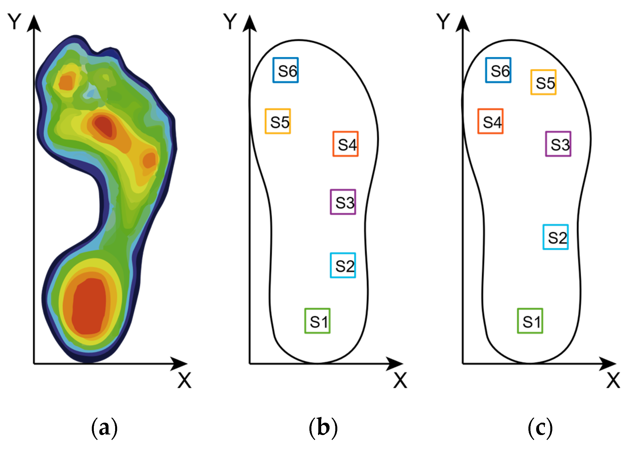 Sensors 21 03780 g006 Sensors 21 03780 g006
