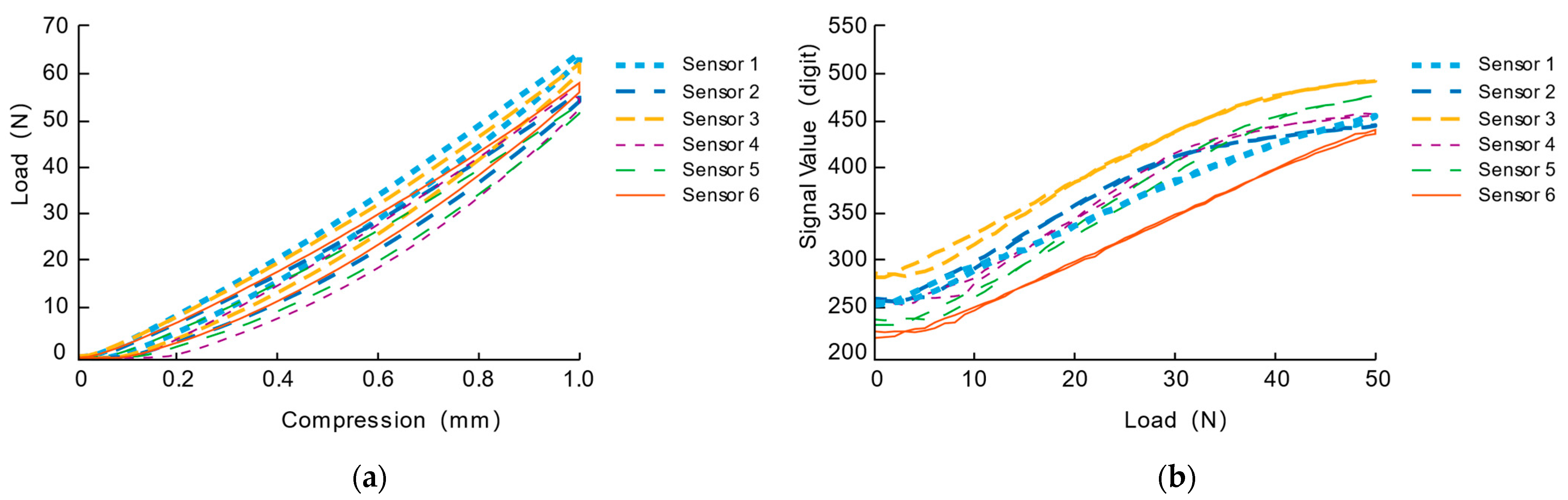 Sensors 21 03780 g009 Sensors 21 03780 g009