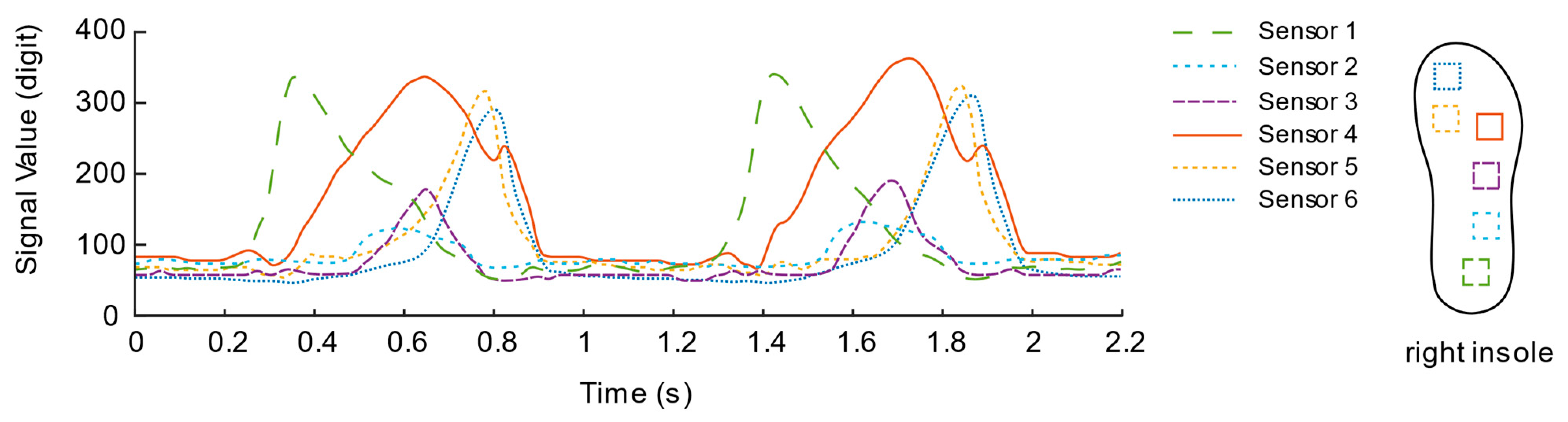 Sensors 21 03780 g010 Sensors 21 03780 g010