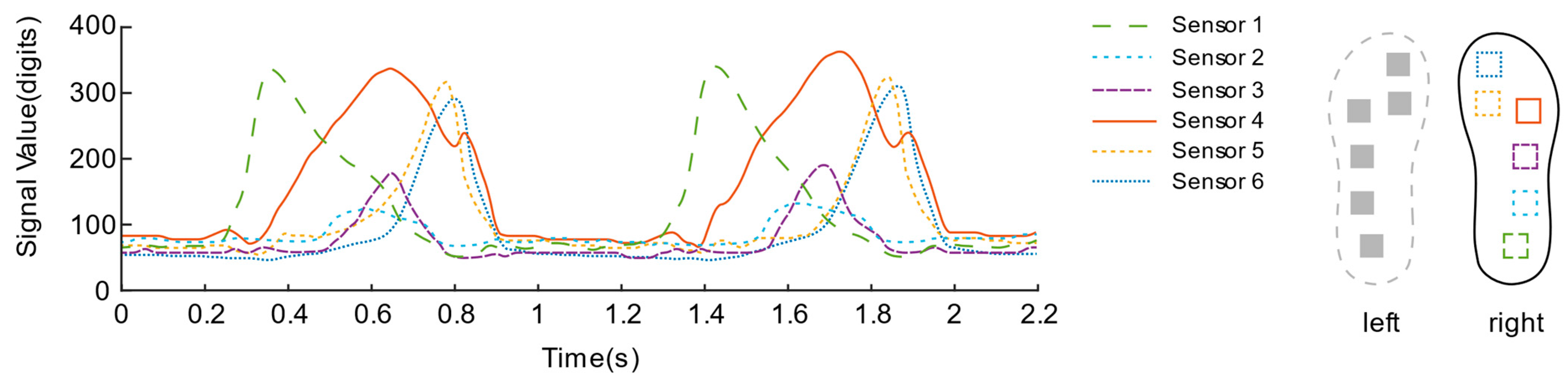 Sensors 21 03780 g015 Sensors 21 03780 g015