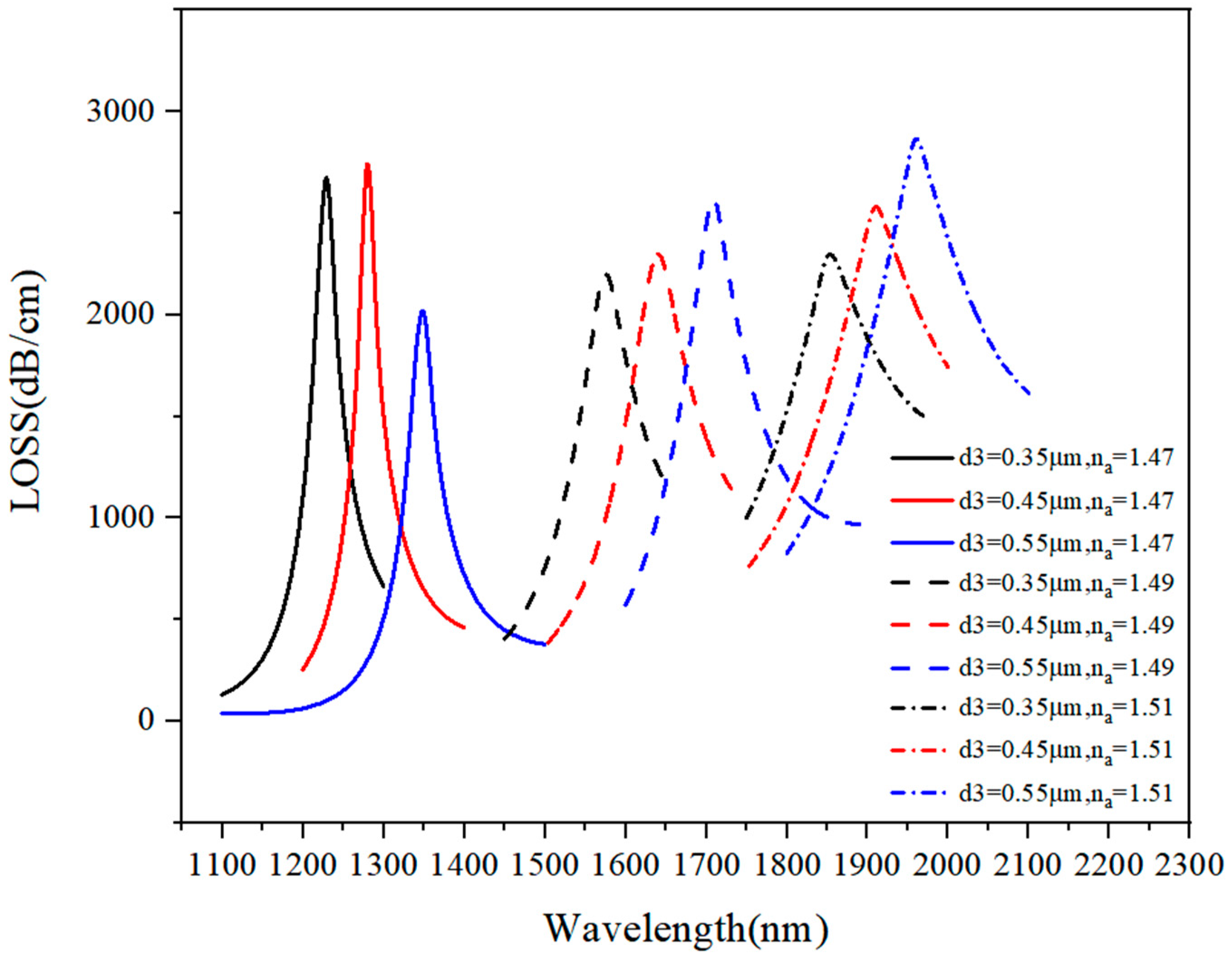 Sensors 21 03782 g006