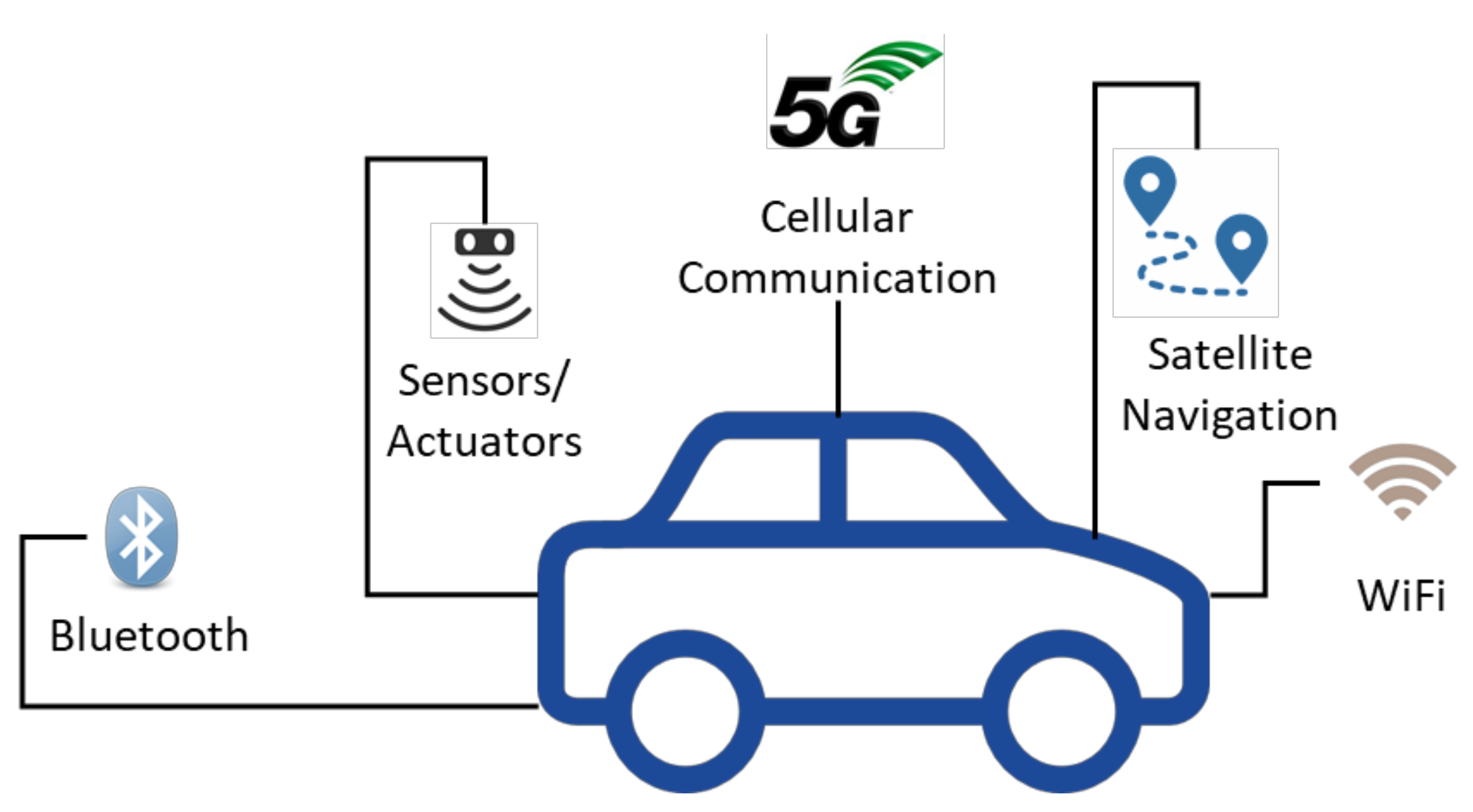 Sensors 21 03785 g001