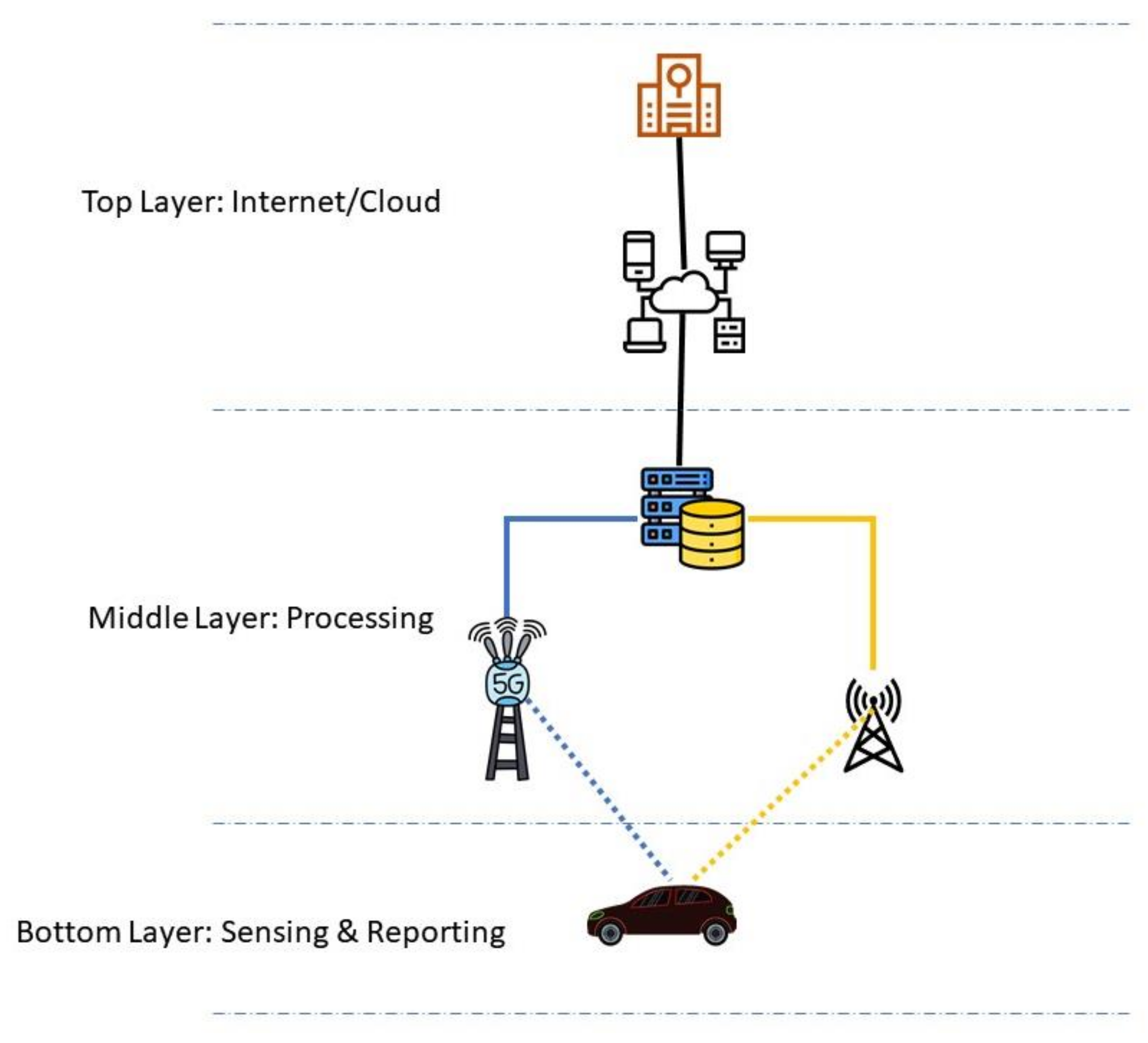 Sensors 21 03785 g003
