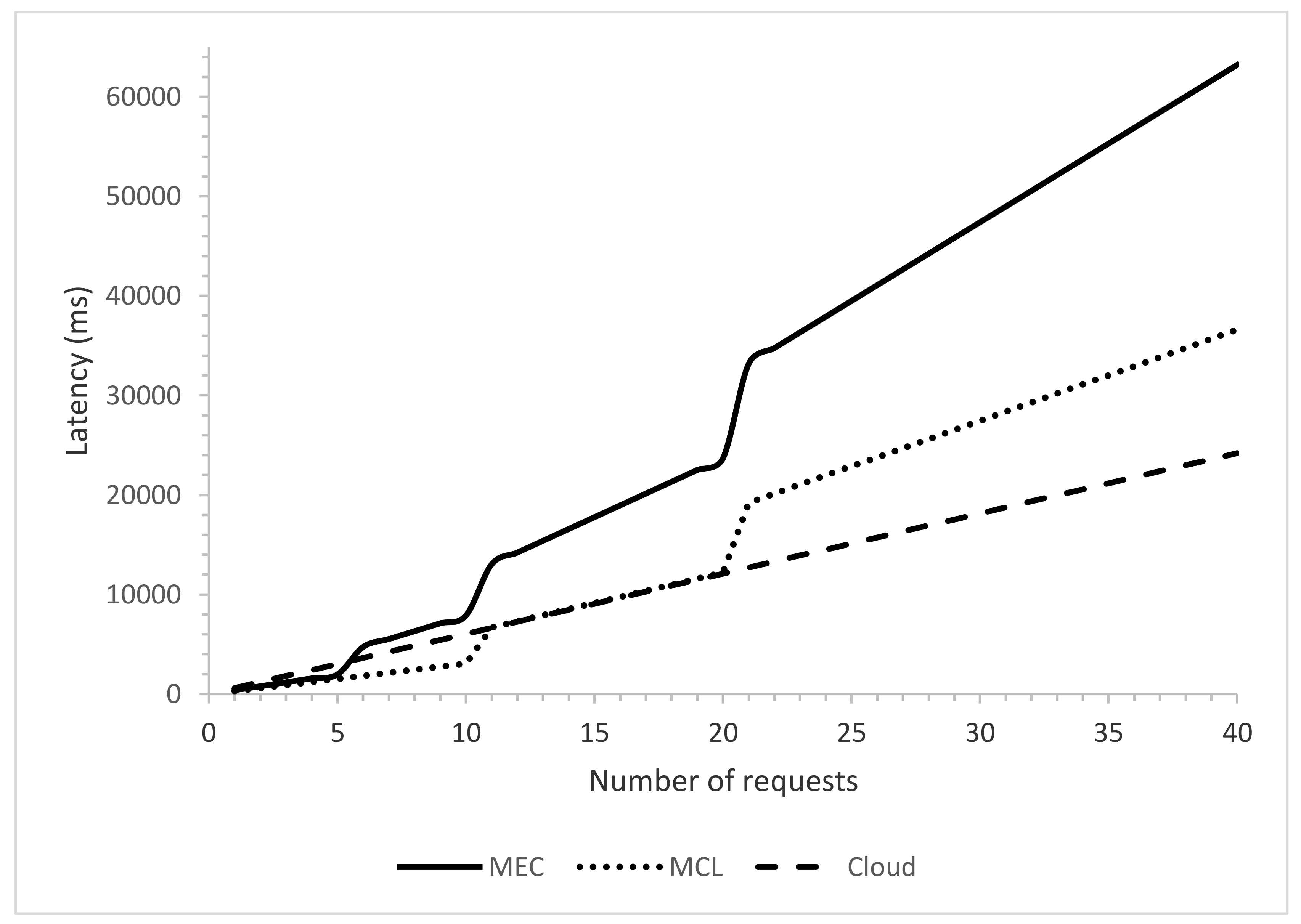 Sensors 21 03785 g007