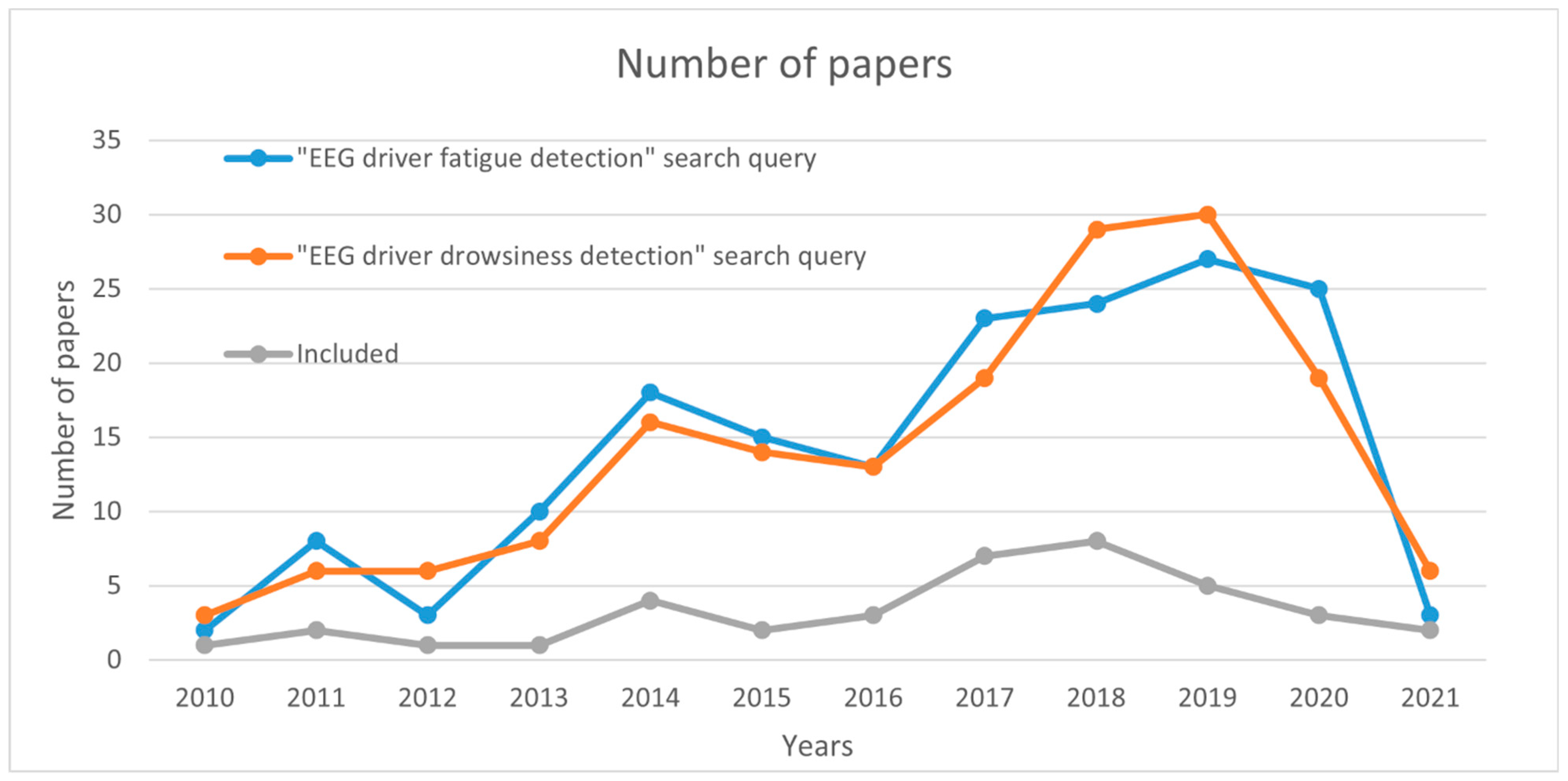 Sensors 21 03786 g003