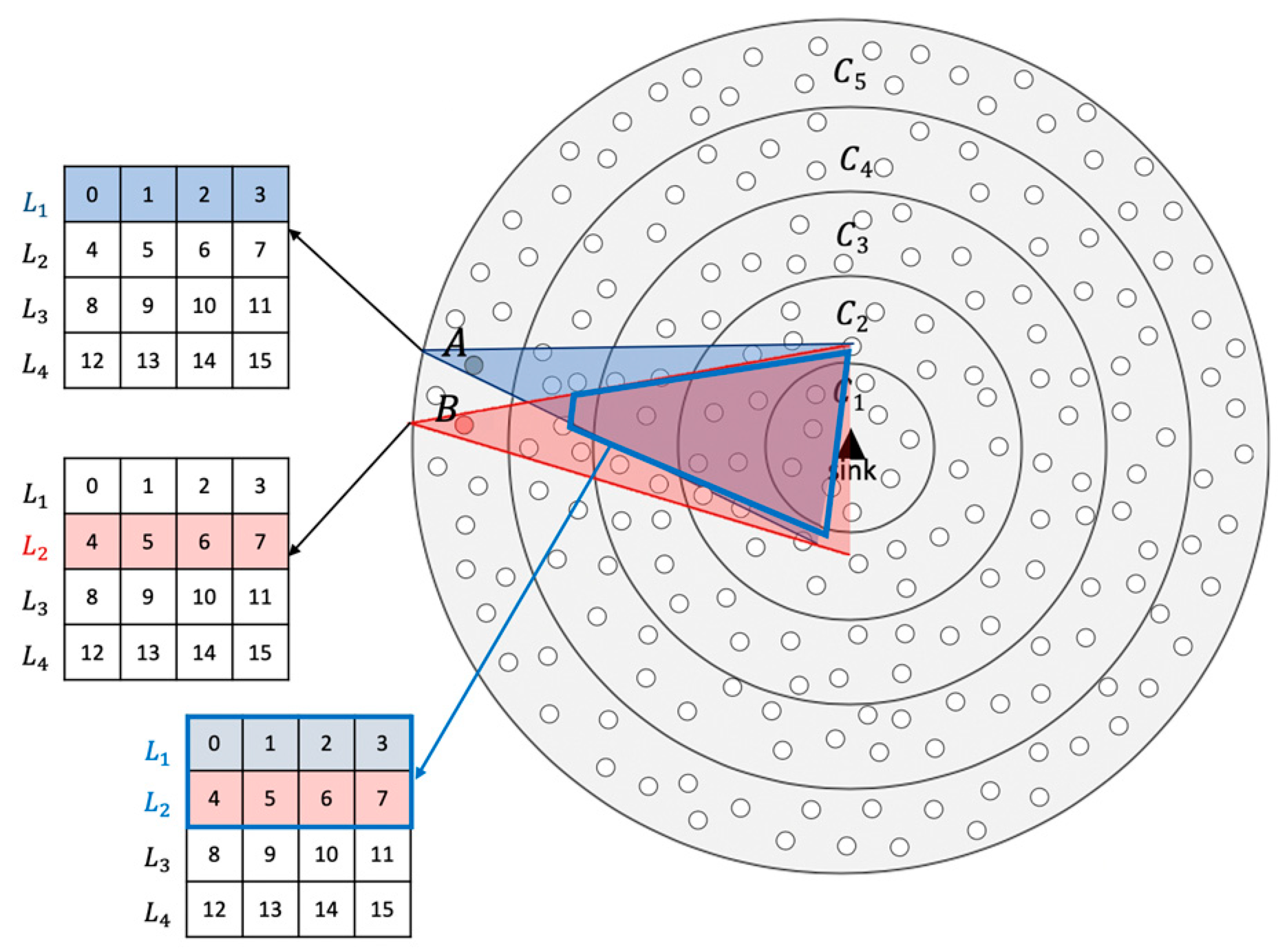 Sensors 21 03789 g003 Sensors 21 03789 g003