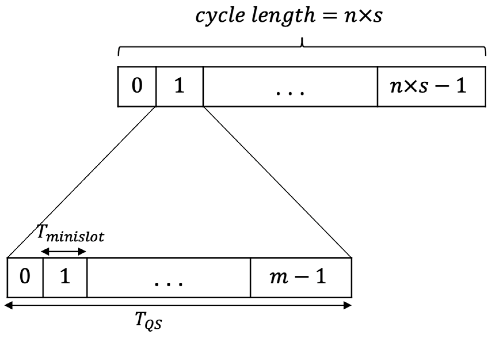 Sensors 21 03789 g004 Sensors 21 03789 g004