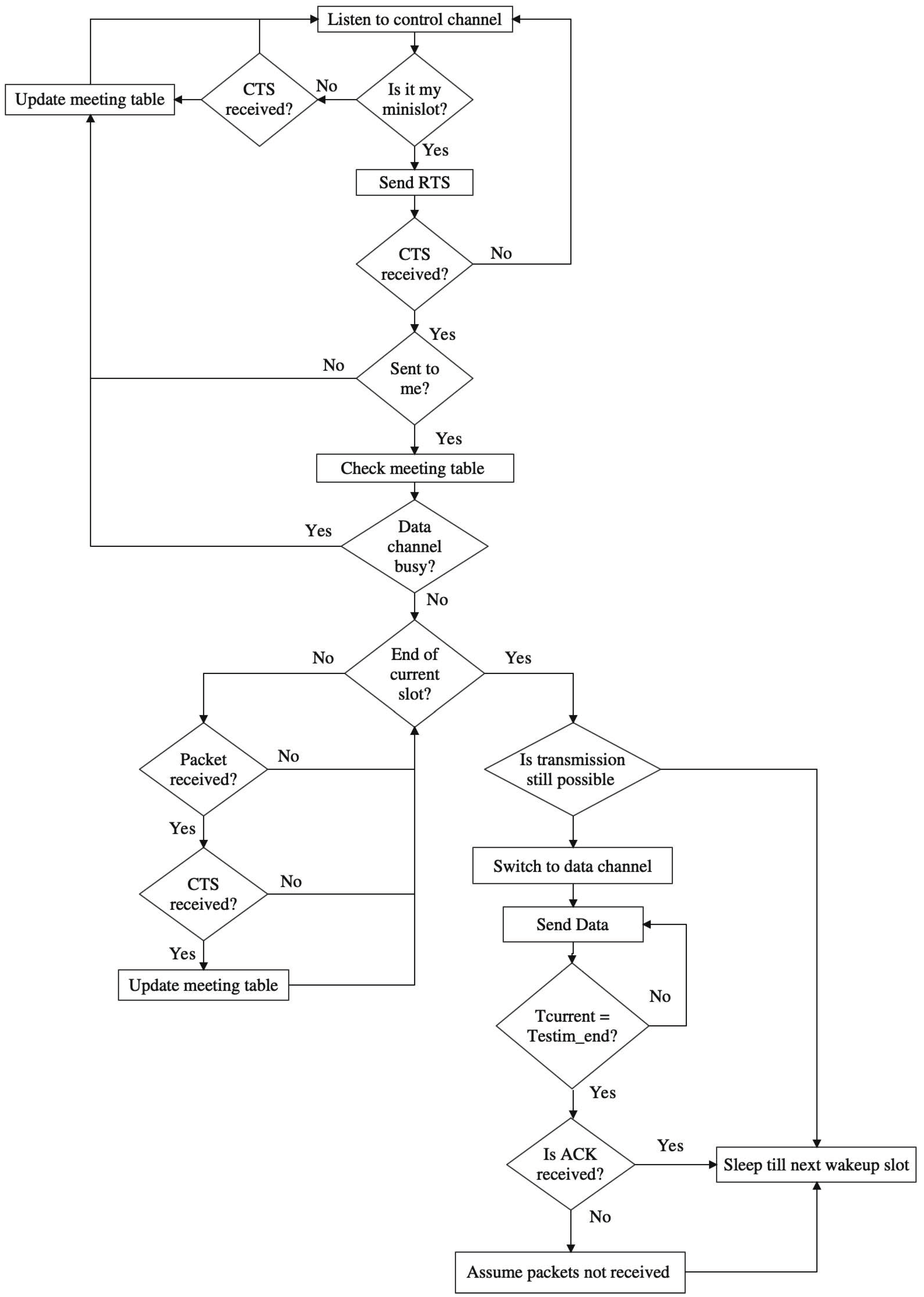 Sensors 21 03789 g010 Sensors 21 03789 g010