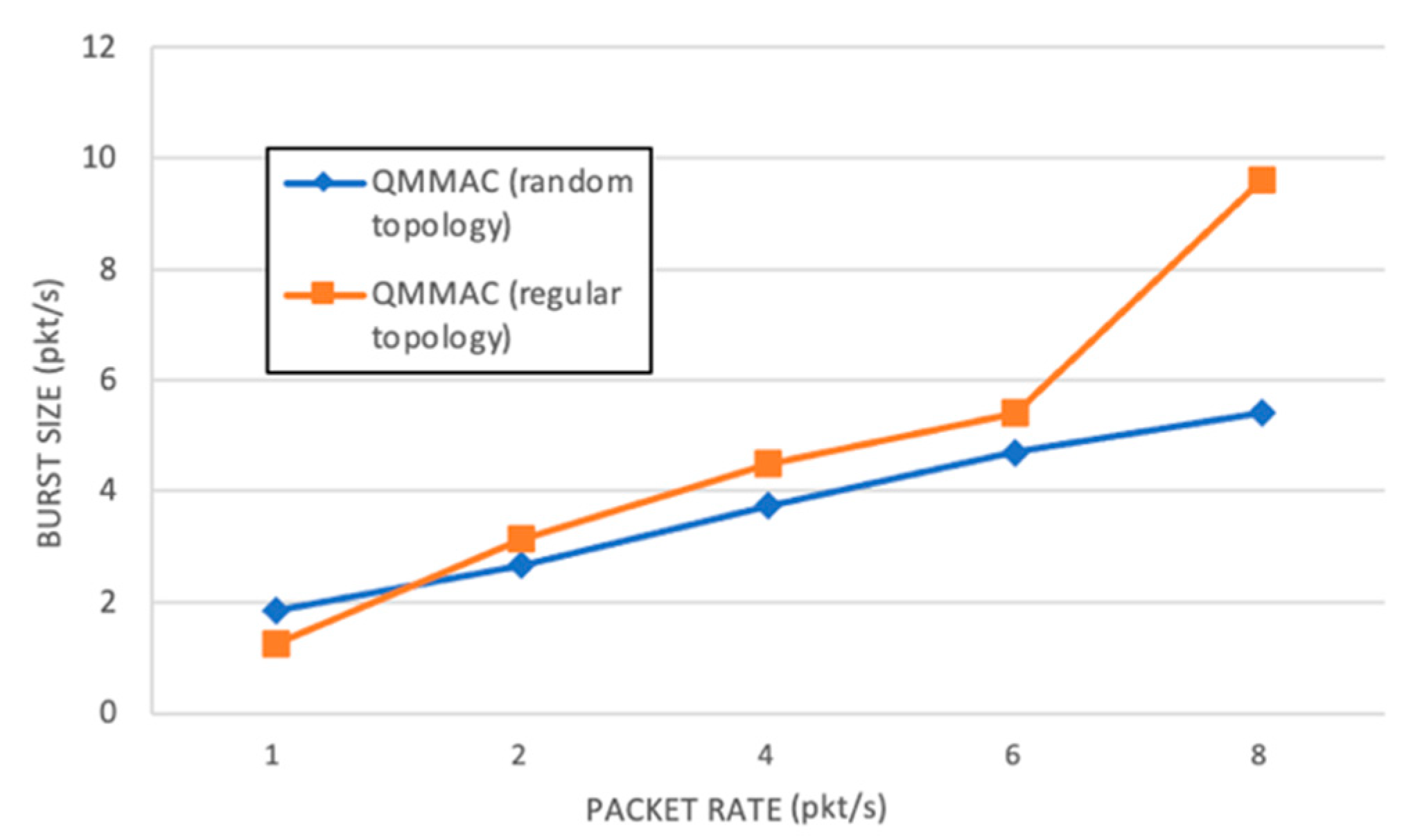 Sensors 21 03789 g013 Sensors 21 03789 g013