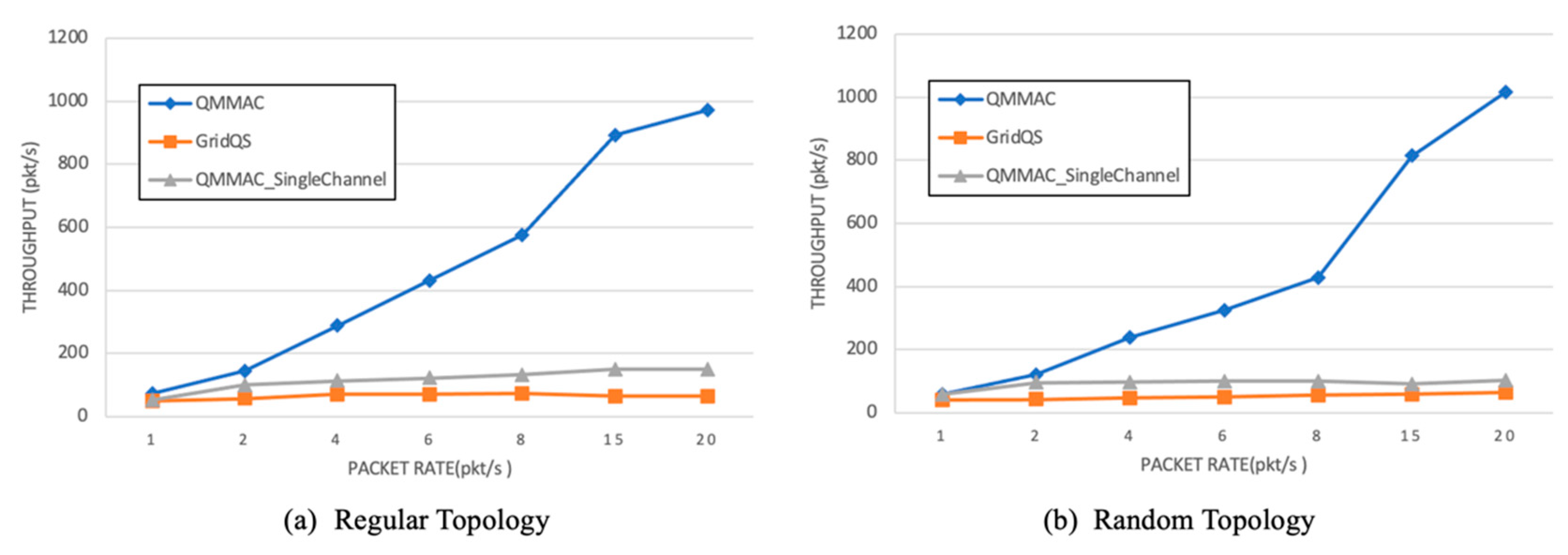 Sensors 21 03789 g014 Sensors 21 03789 g014