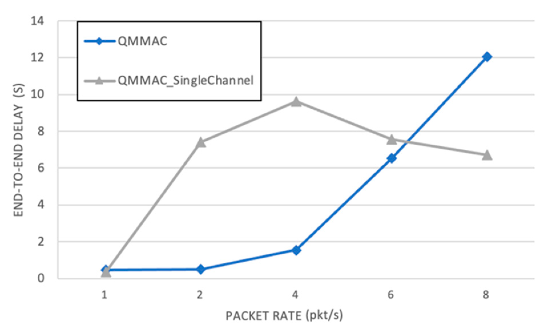 Sensors 21 03789 g017 Sensors 21 03789 g017
