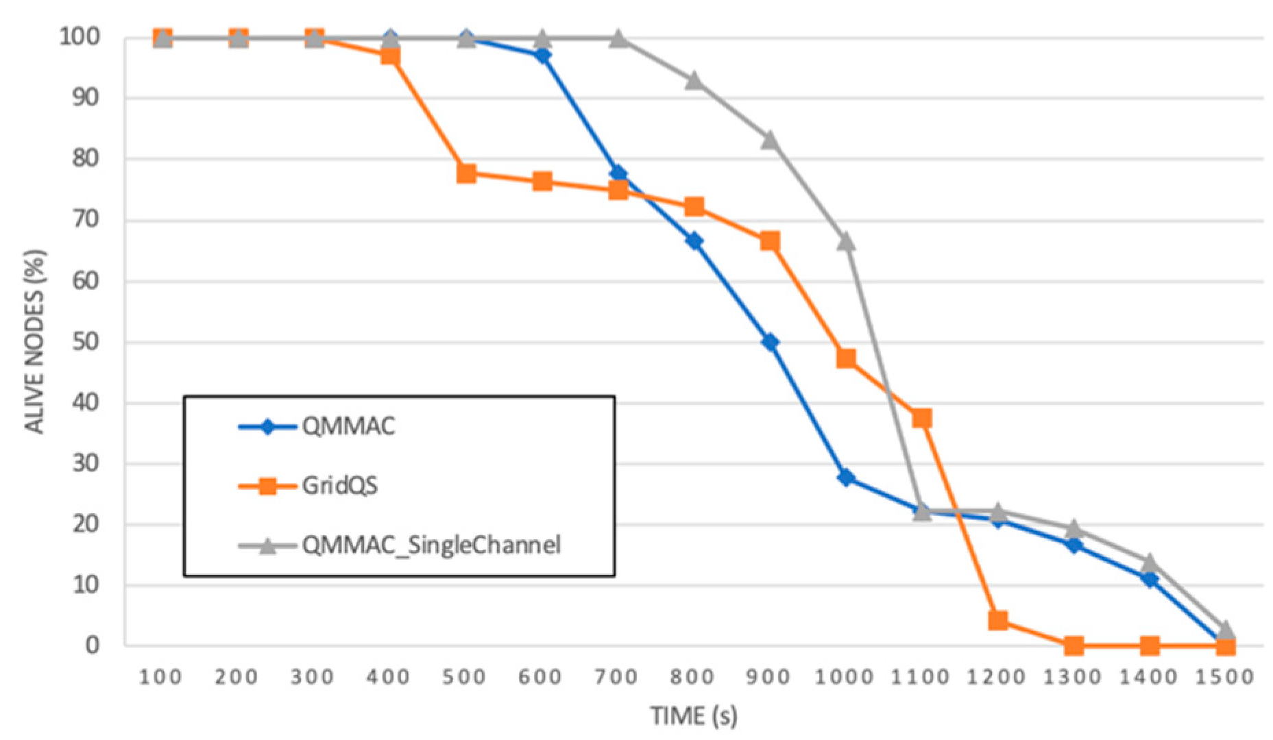 Sensors 21 03789 g018 Sensors 21 03789 g018