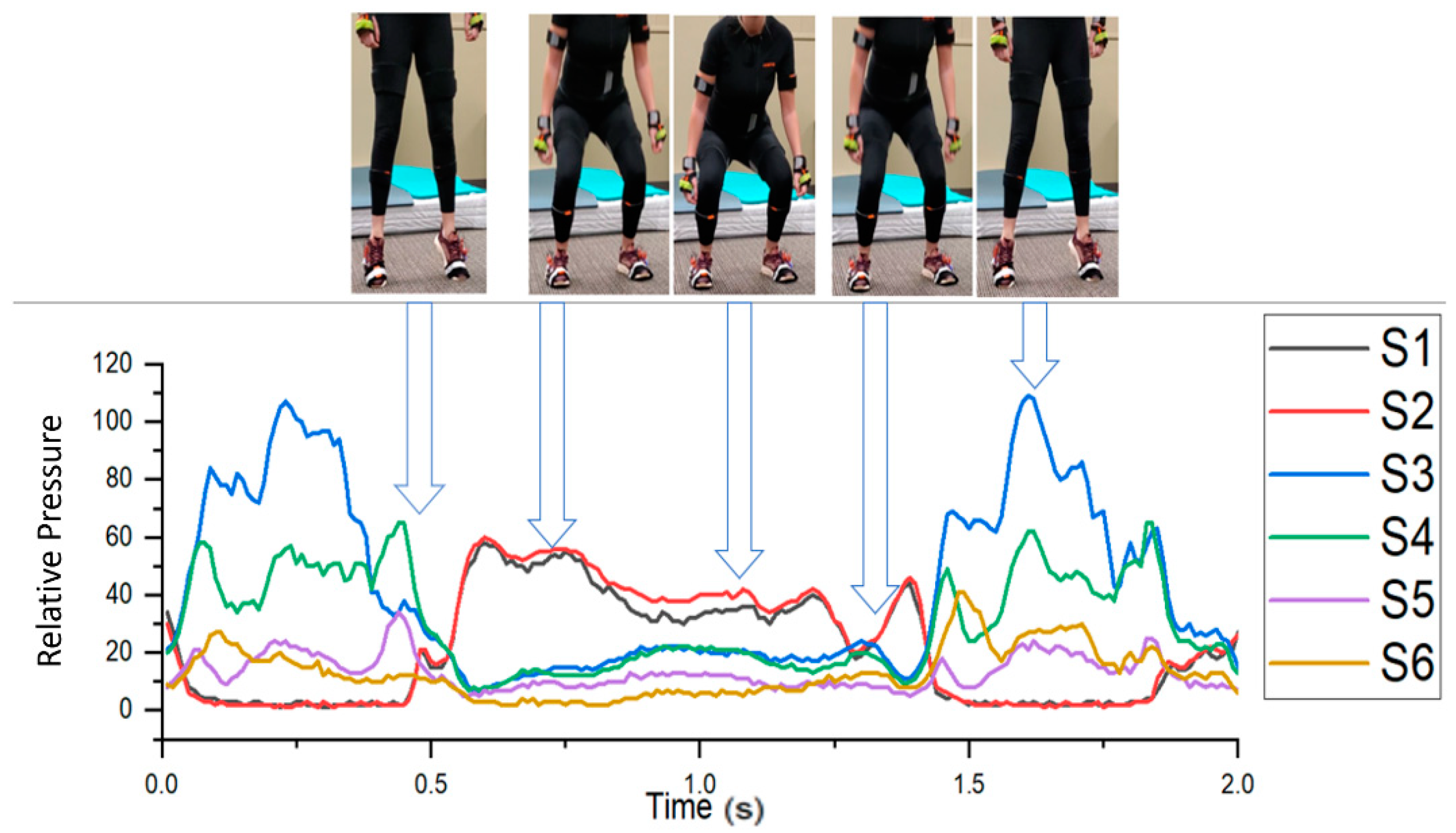 Sensors 21 03790 g005