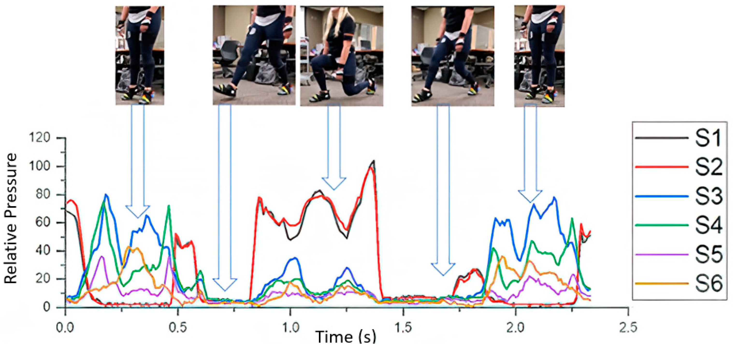 Sensors 21 03790 g006