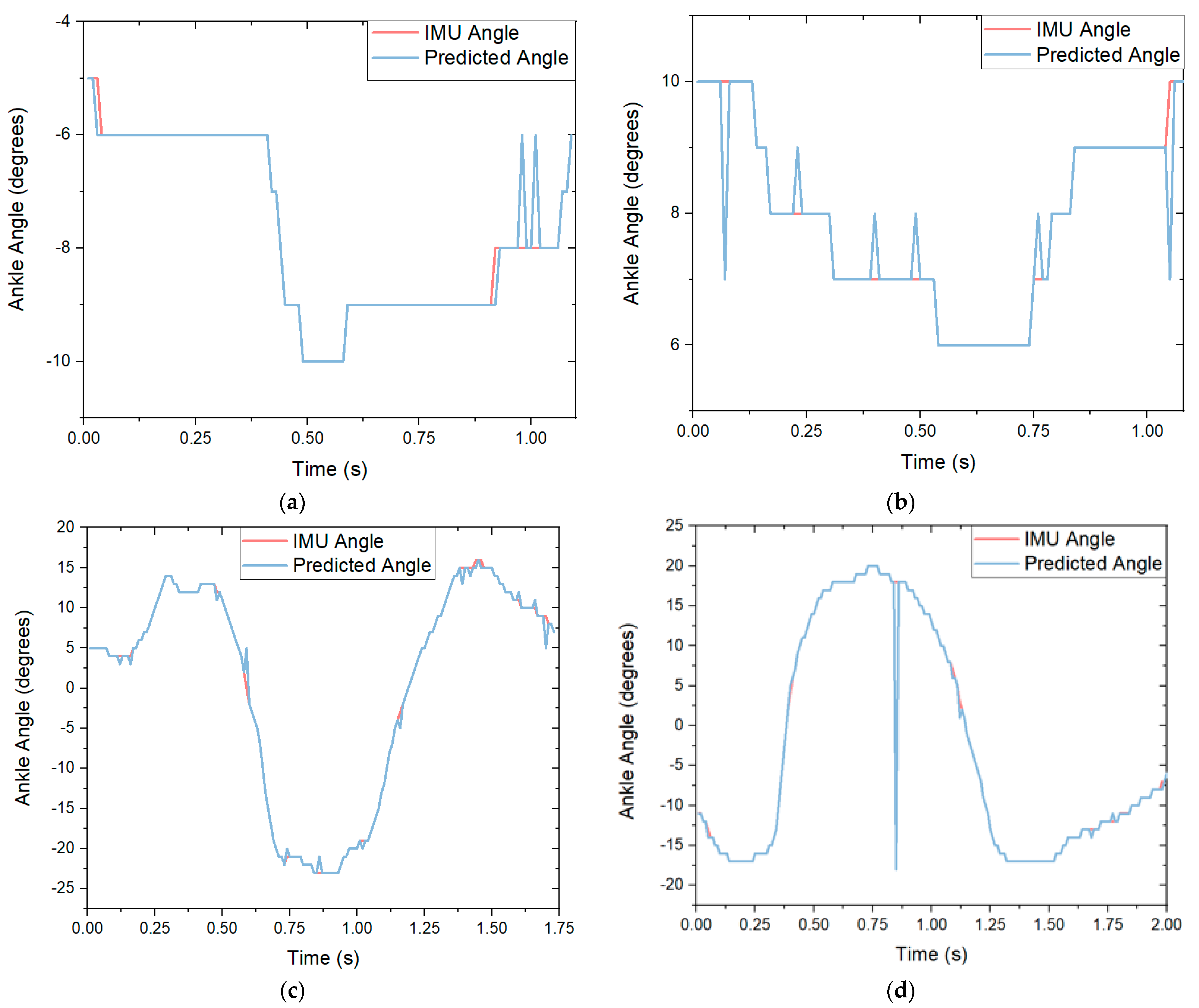 Sensors 21 03790 g008