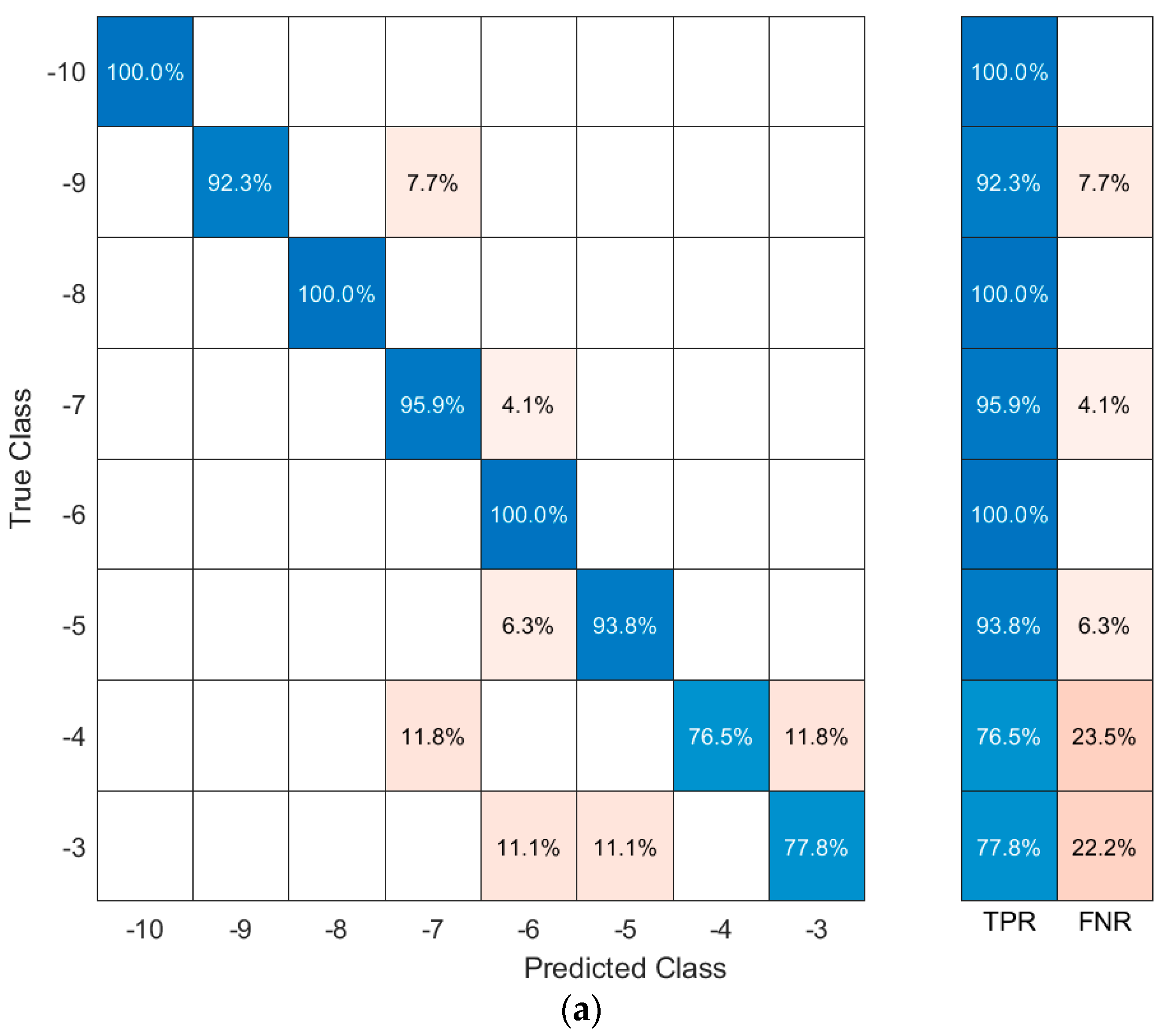 Sensors 21 03790 g009a