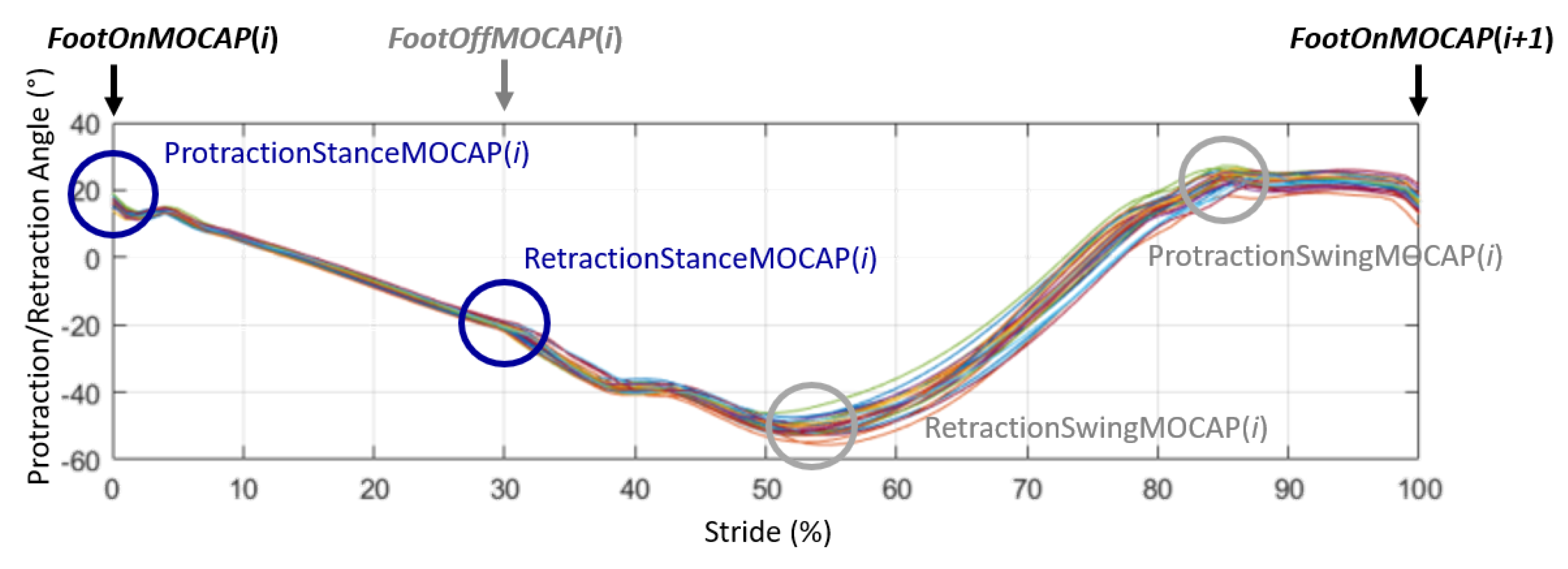 Sensors 21 03792 g004