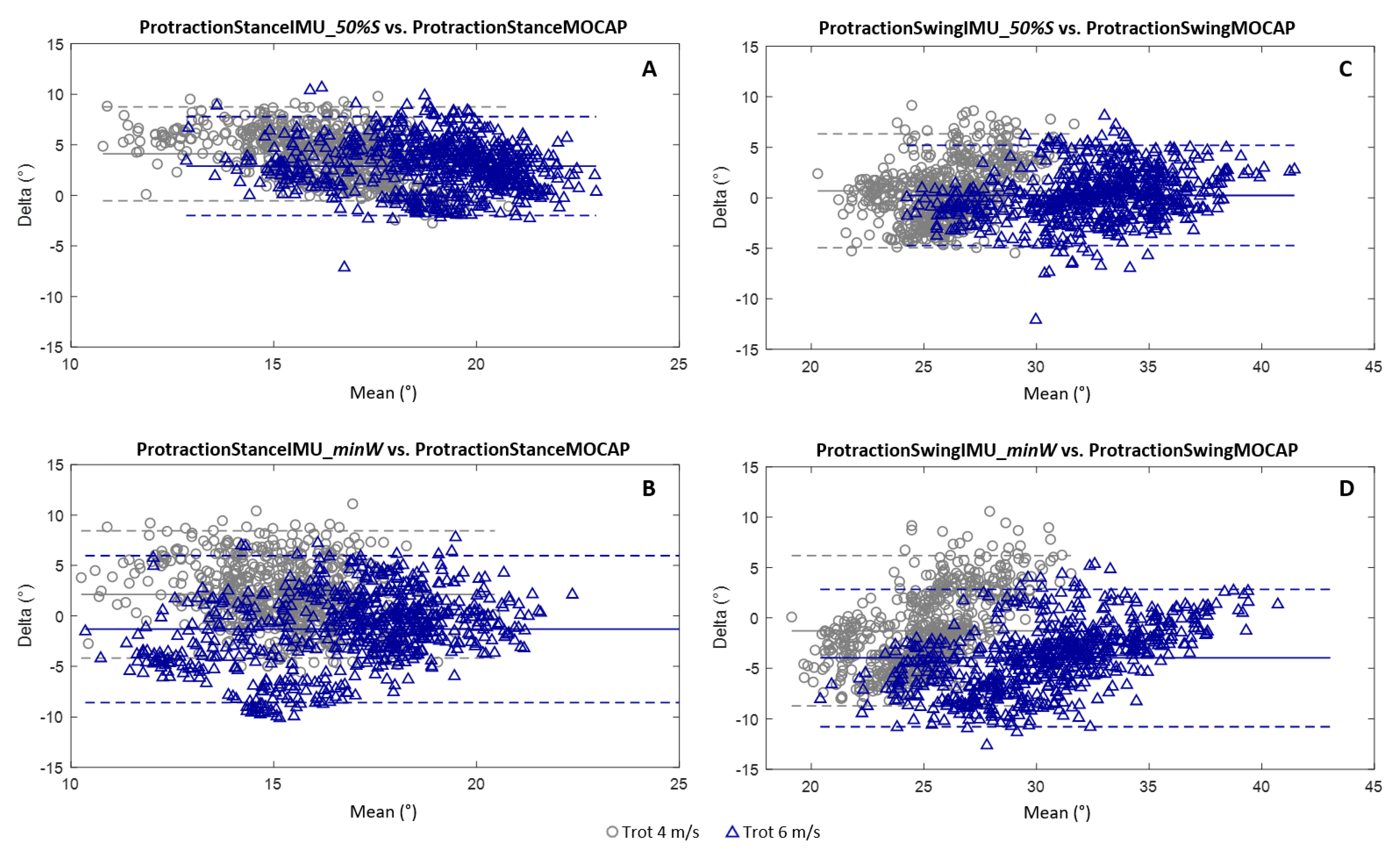 Sensors 21 03792 g007