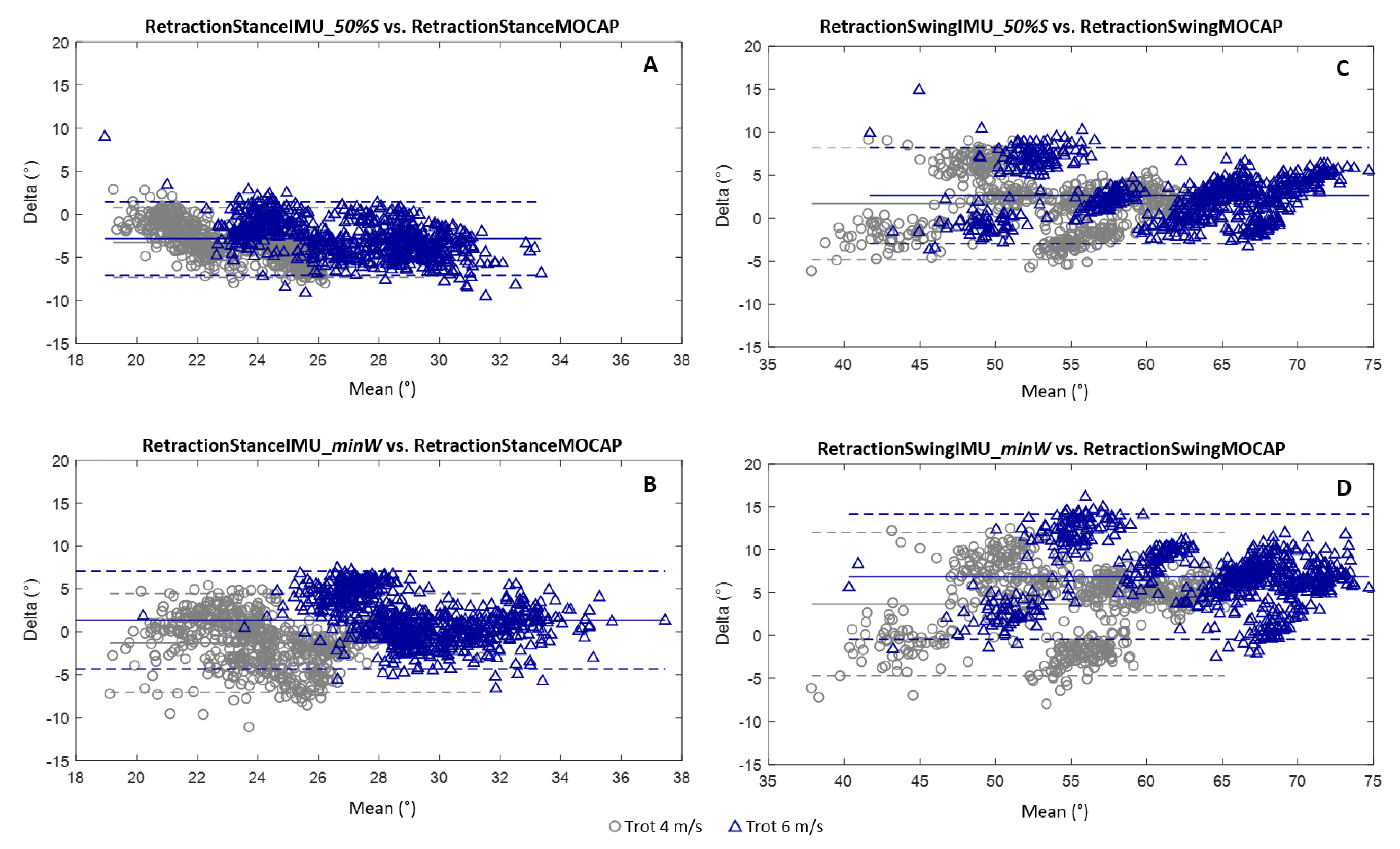 Sensors 21 03792 g008