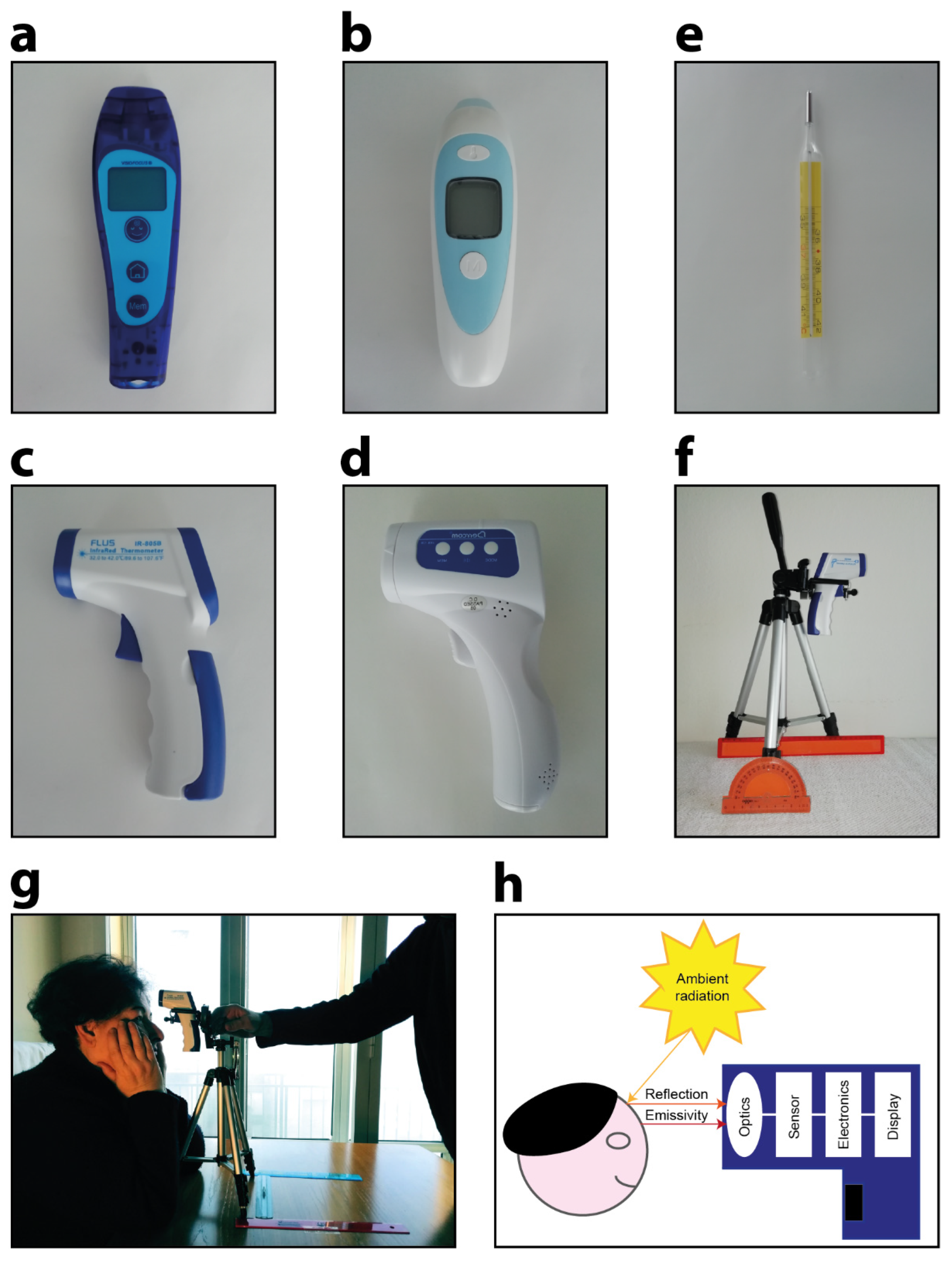  Contactless Infrared Digital Thermometer - 4 in 1 Medical  Thermometers Forehead, Room, Liquid & Object Temperature. Suitable for All  Ages. : Baby