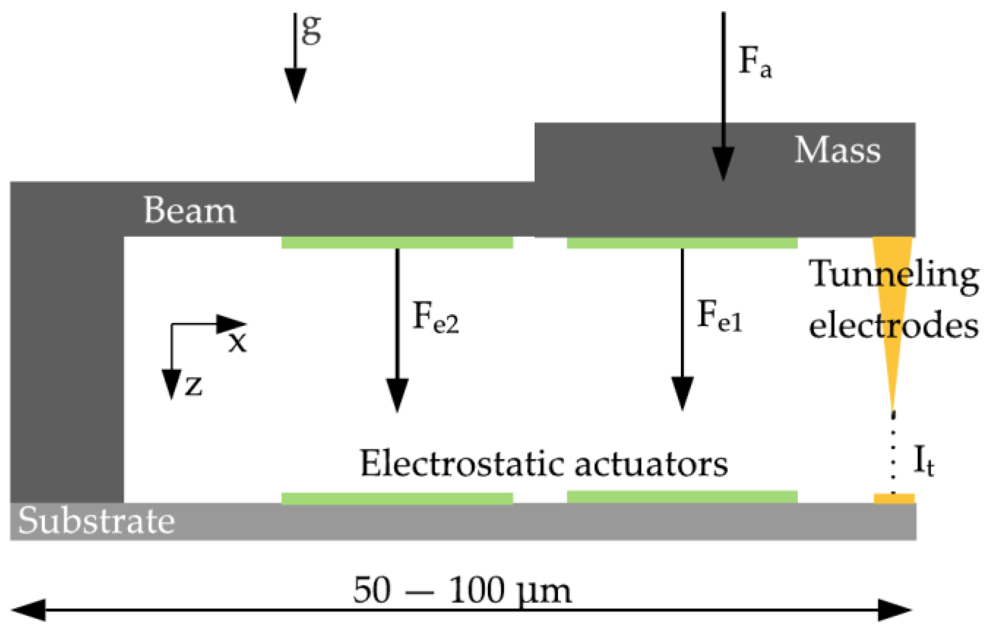 Sensors 21 03795 g002 Sensors 21 03795 g002