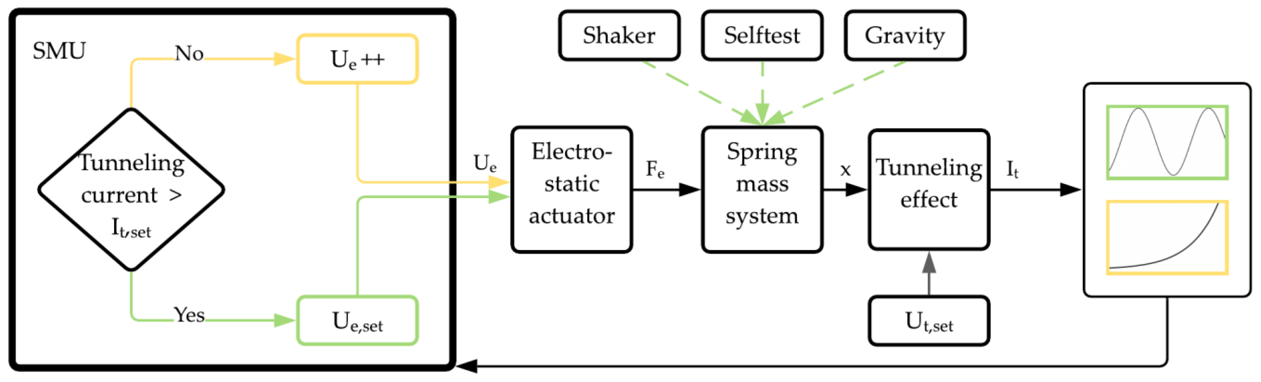 Sensors 21 03795 g003 Sensors 21 03795 g003