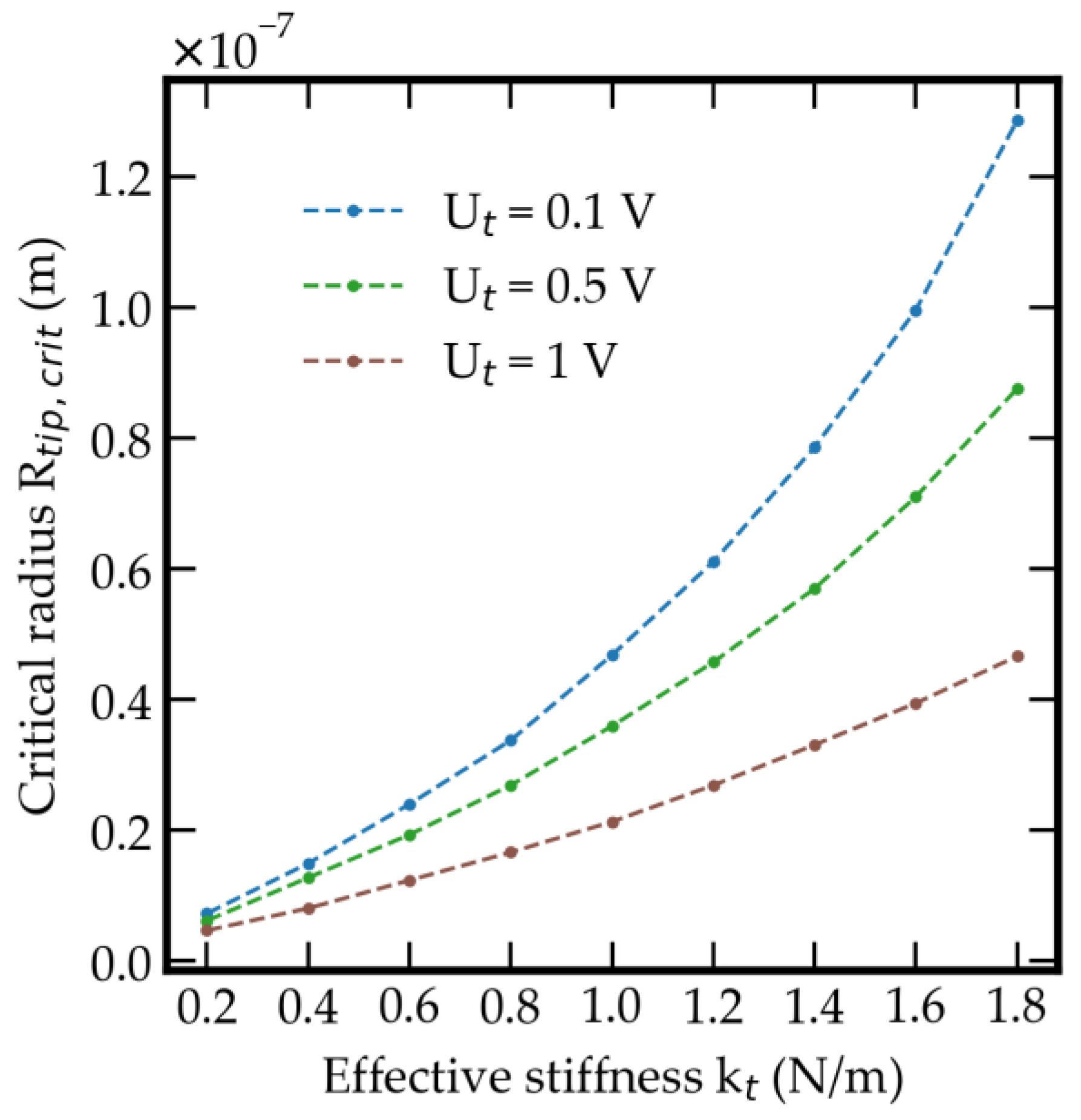 Sensors 21 03795 g005 Sensors 21 03795 g005