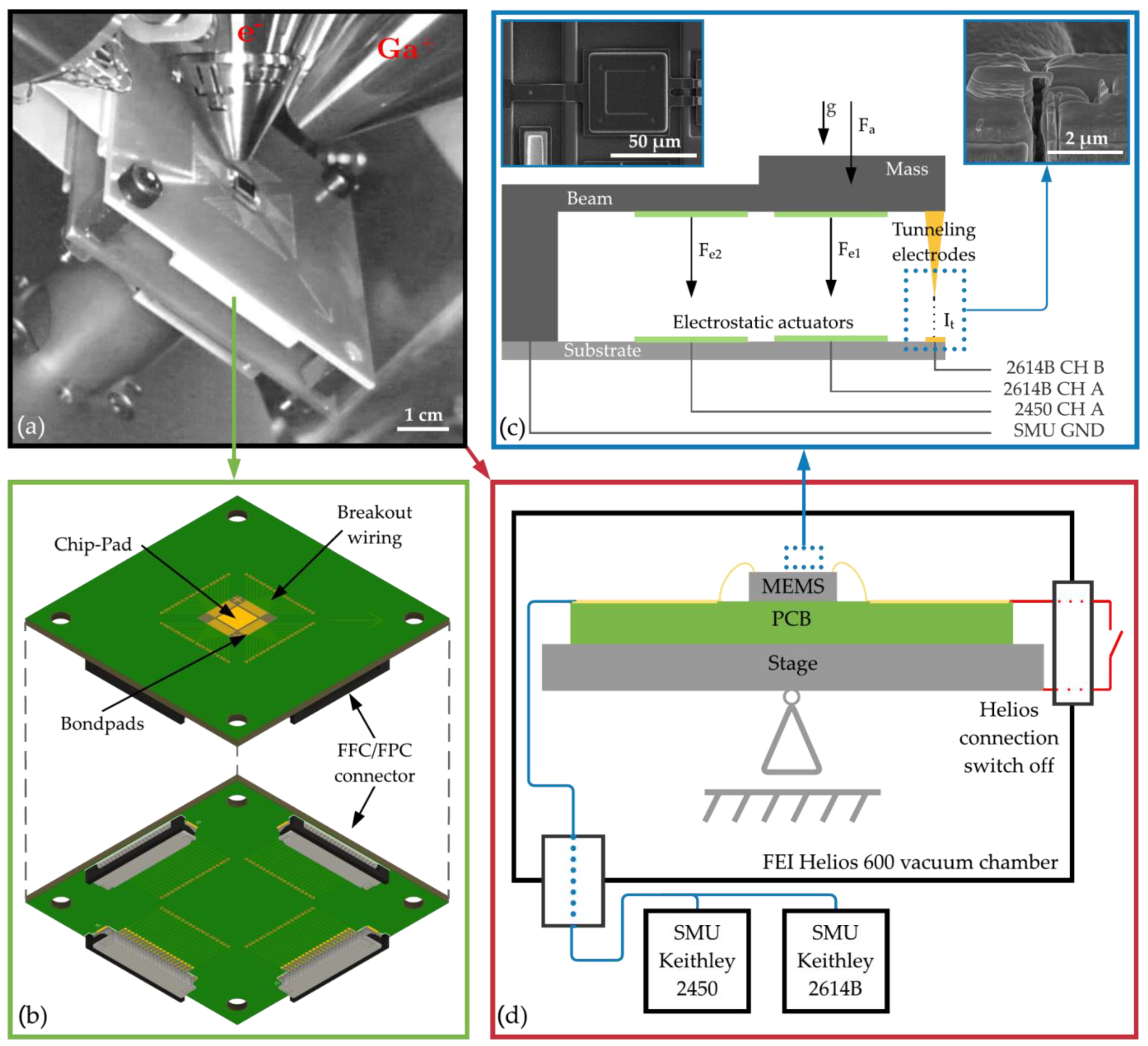 Sensors 21 03795 g009 Sensors 21 03795 g009