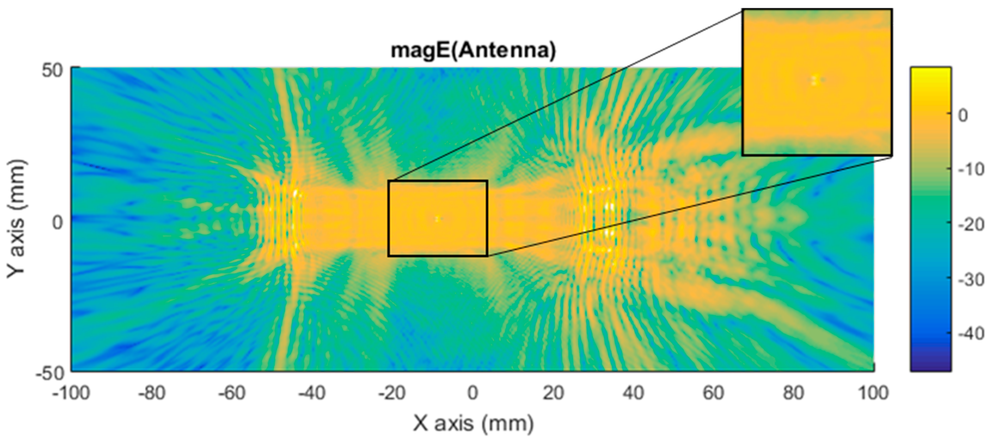 Sensors 21 03796 g008