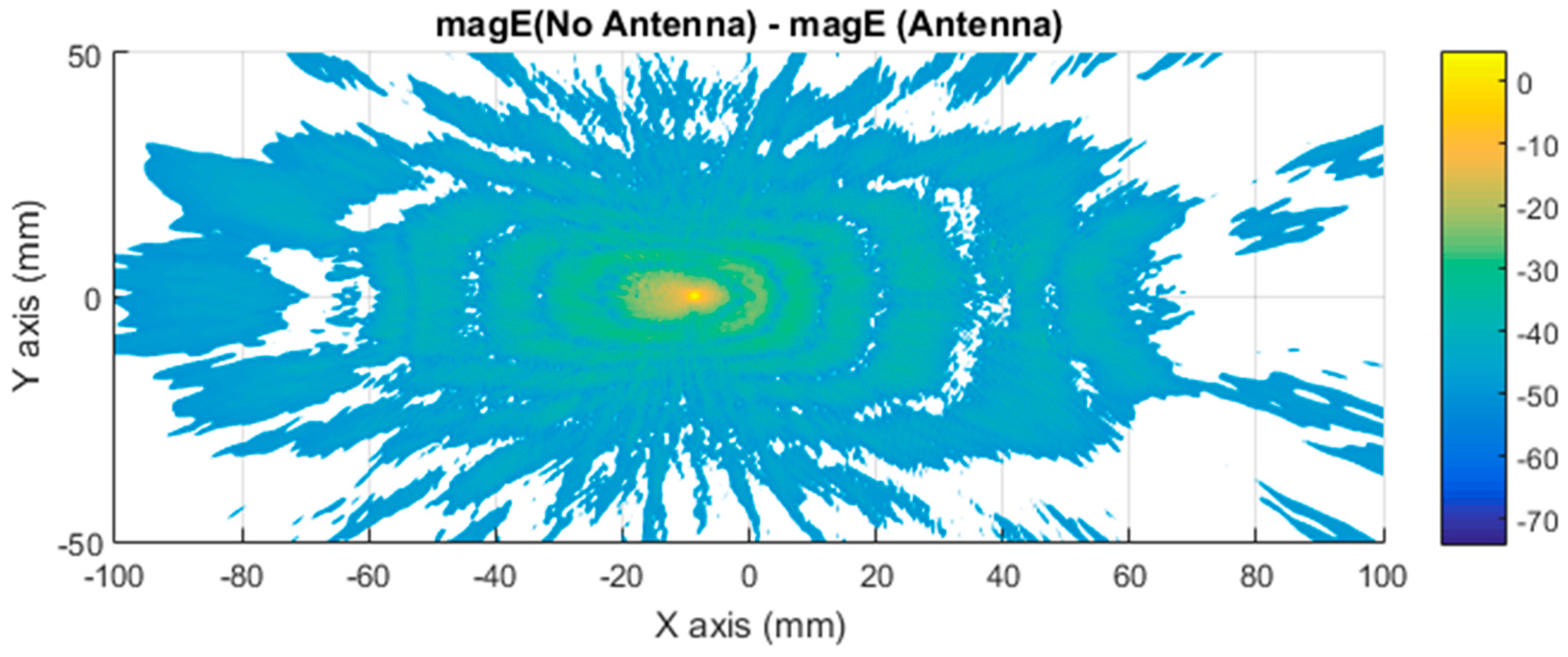 Sensors 21 03796 g009