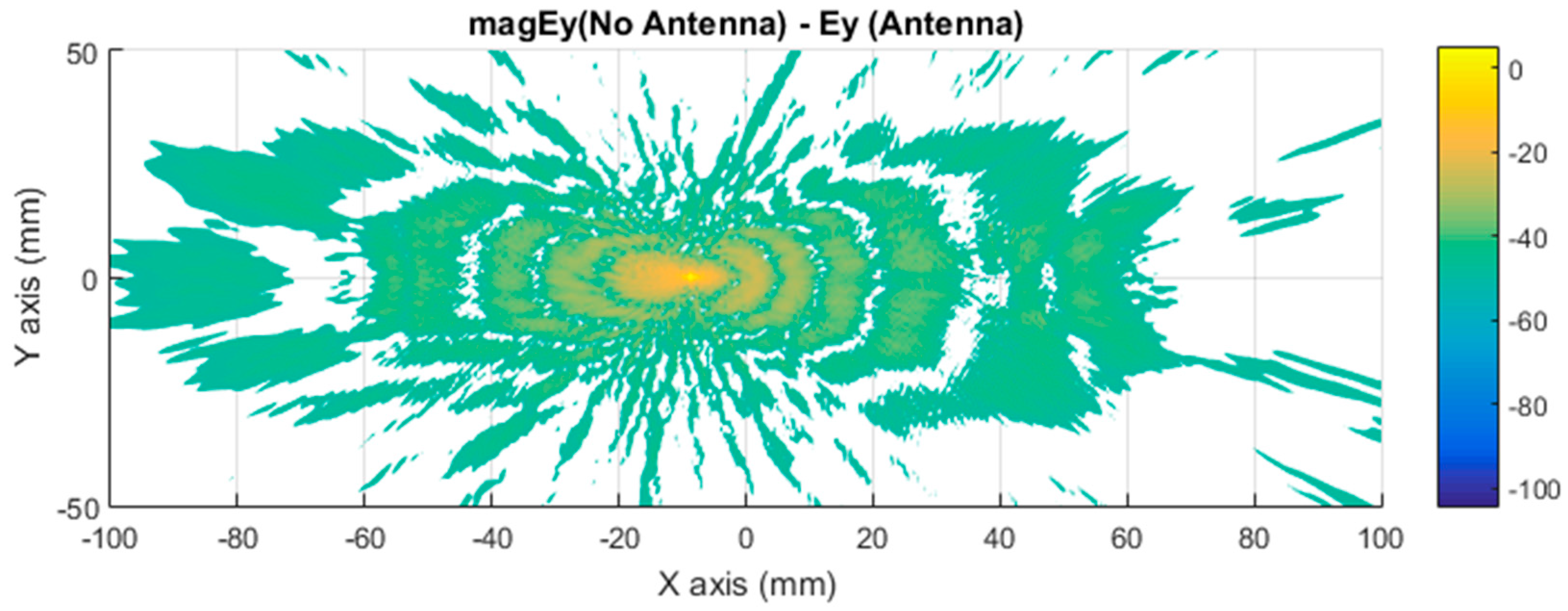 Sensors 21 03796 g010