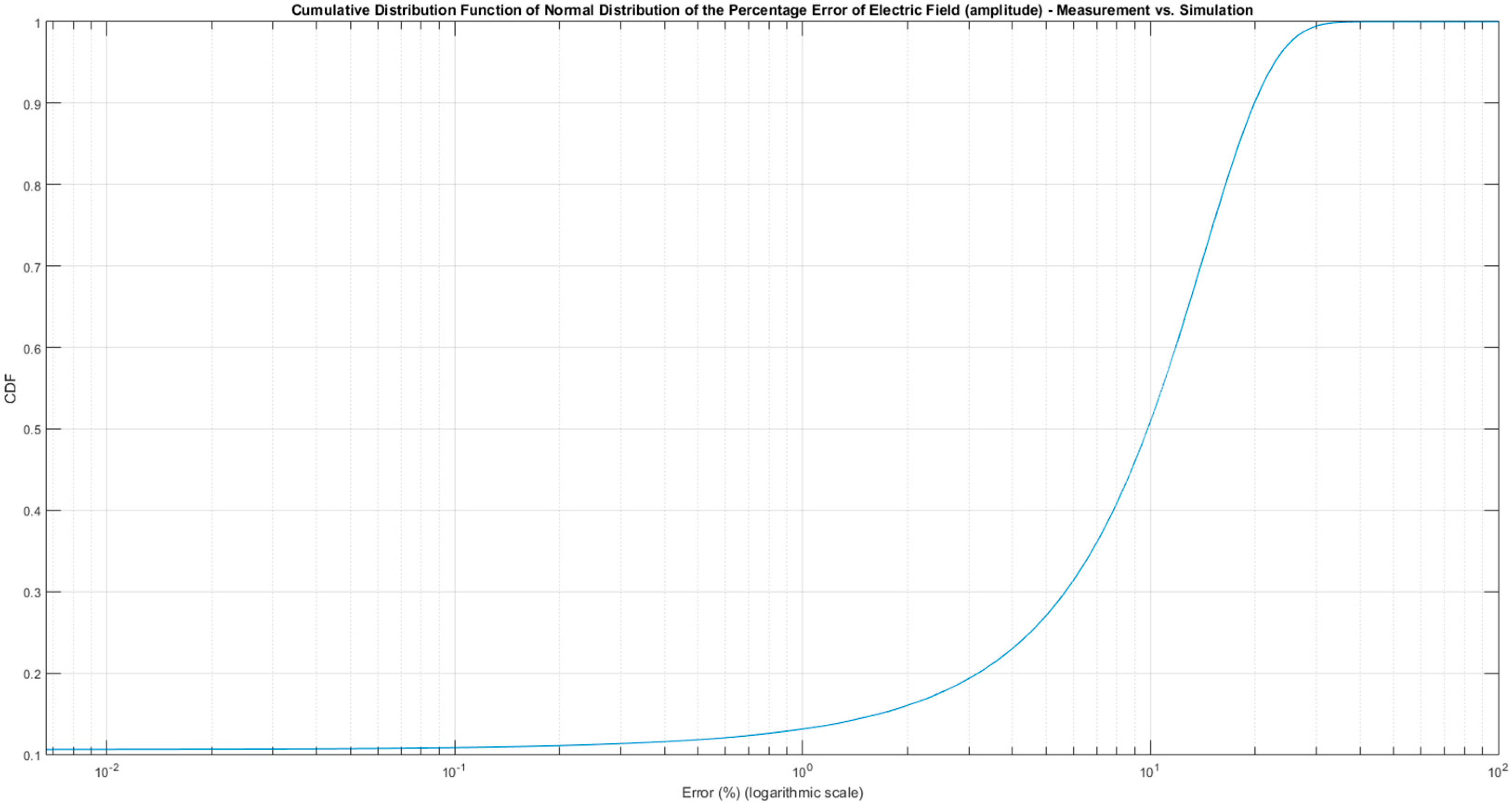 Sensors 21 03796 g013