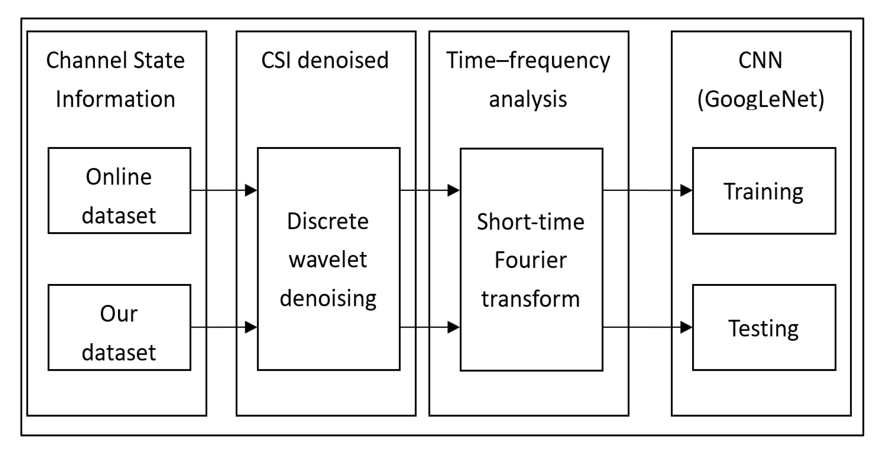 Sensors 21 03797 g004